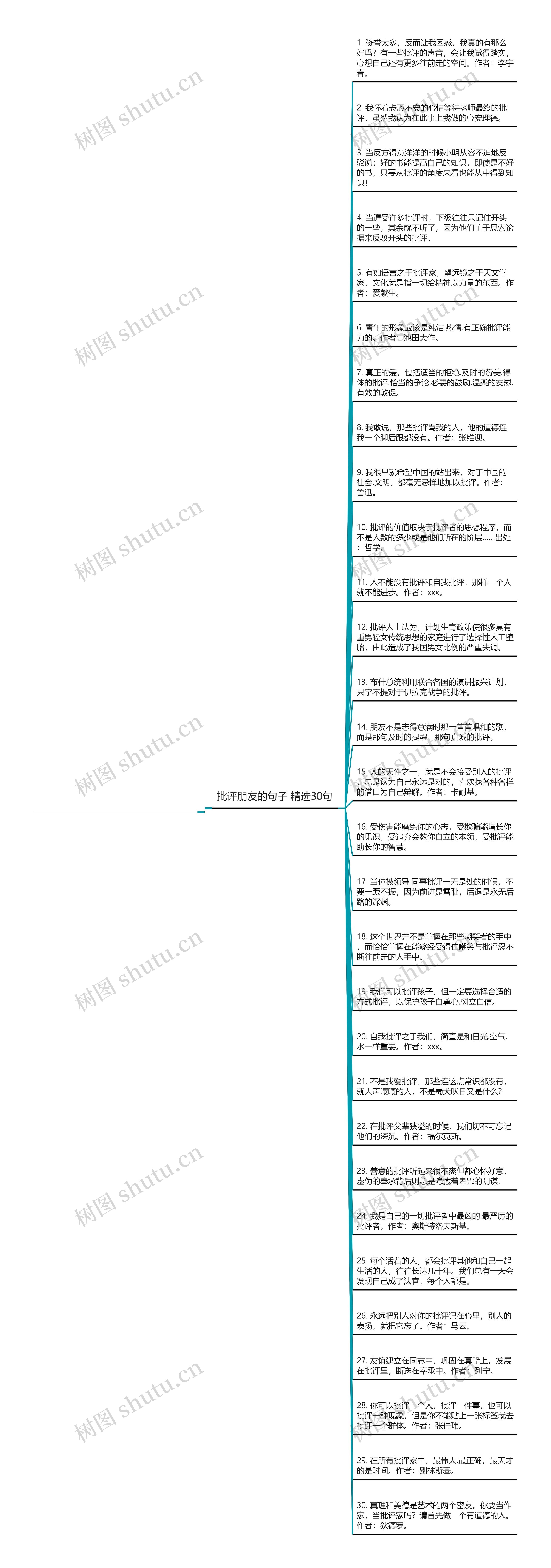 批评朋友的句子精选30句思维导图