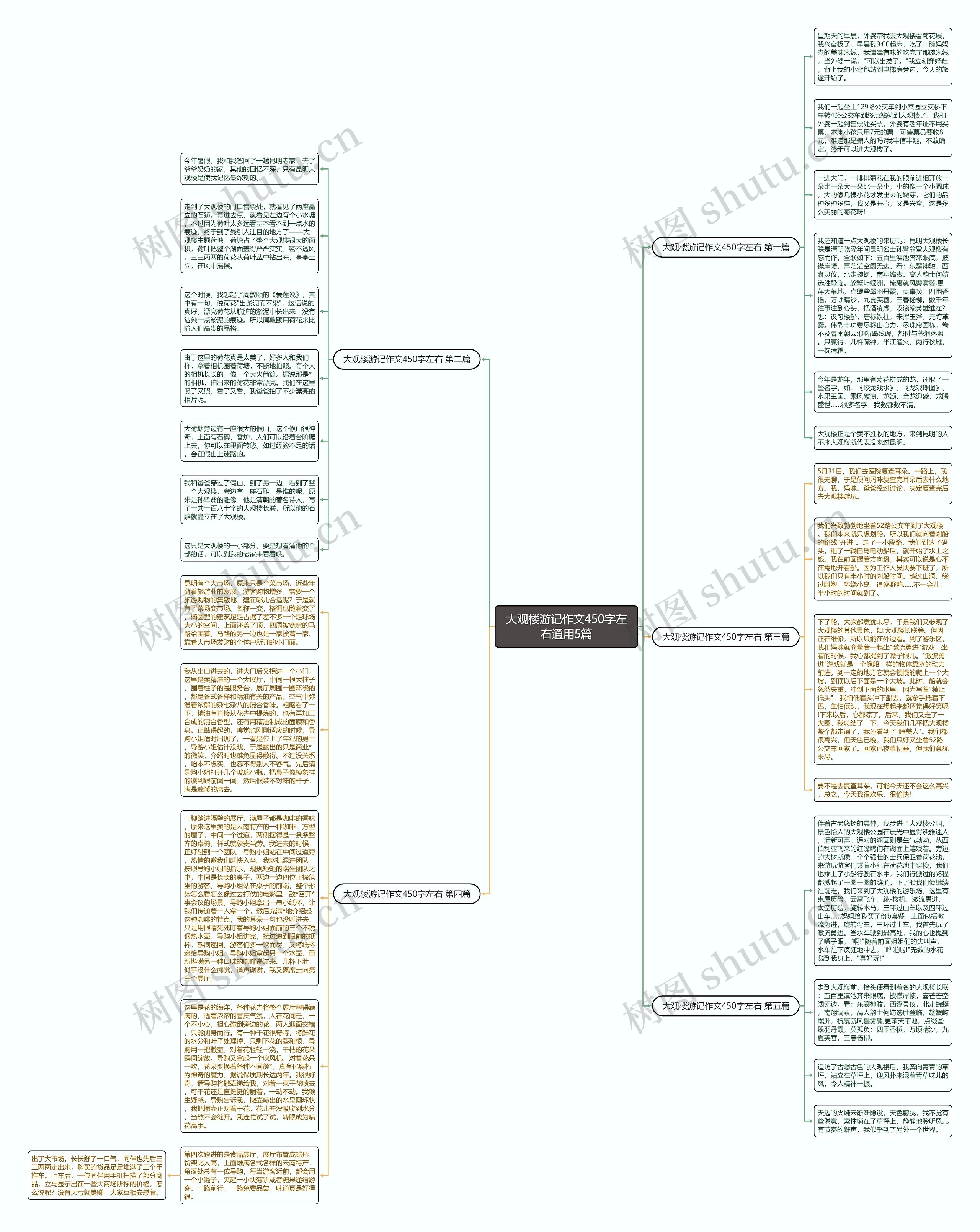 大观楼游记作文450字左右通用5篇思维导图