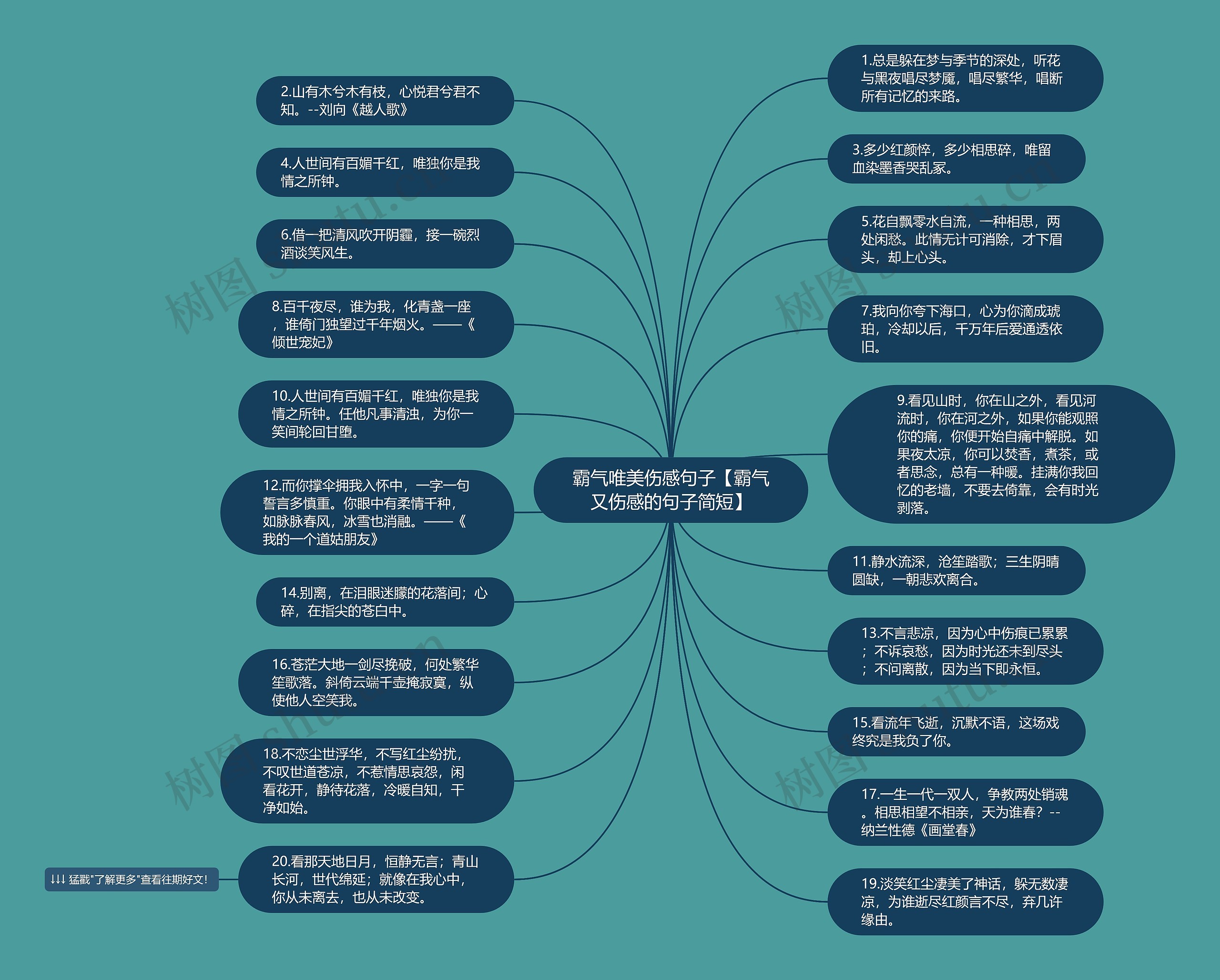 霸气唯美伤感句子【霸气又伤感的句子简短】思维导图