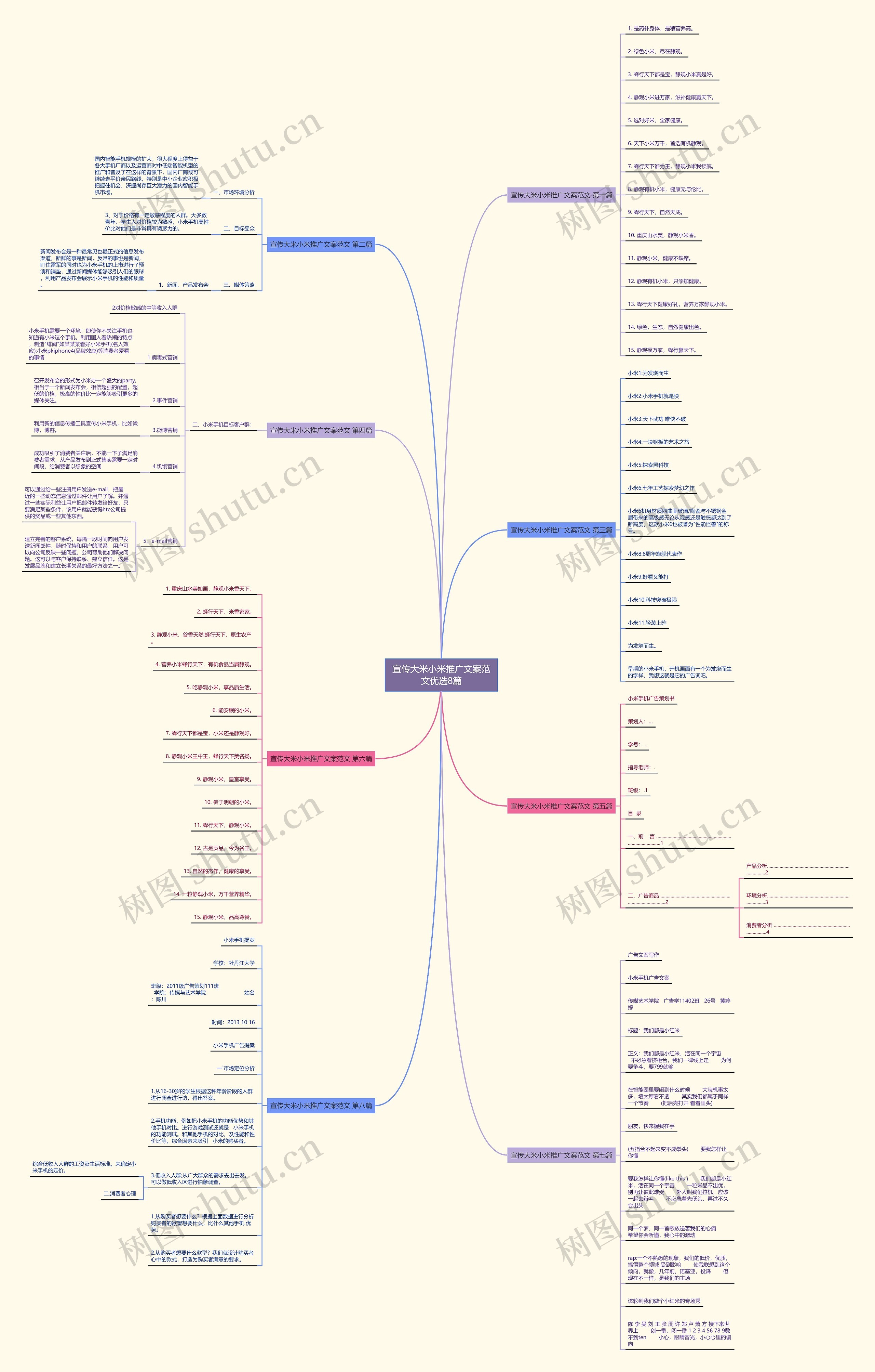 宣传大米小米推广文案范文优选8篇思维导图