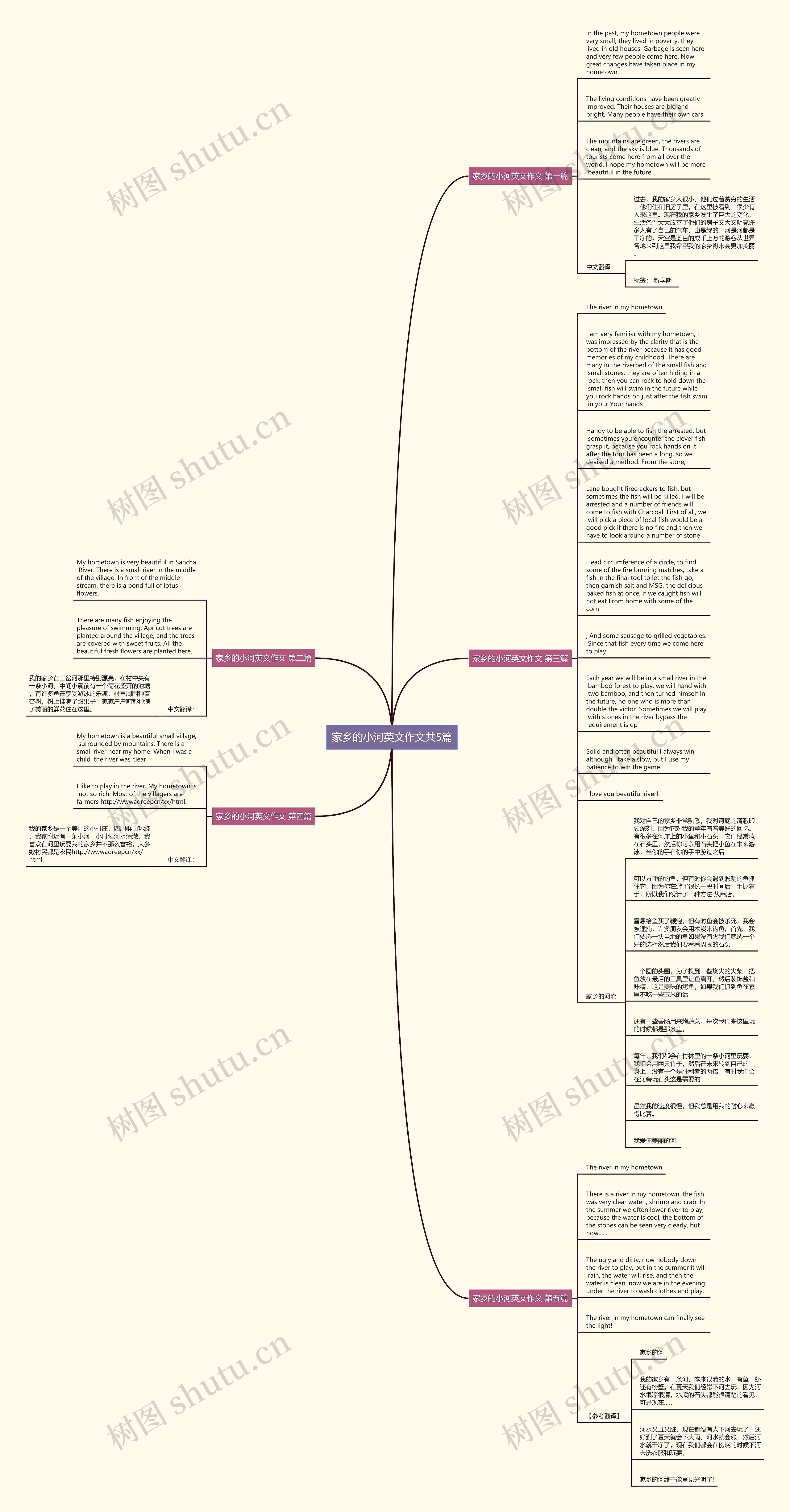 家乡的小河英文作文共5篇思维导图