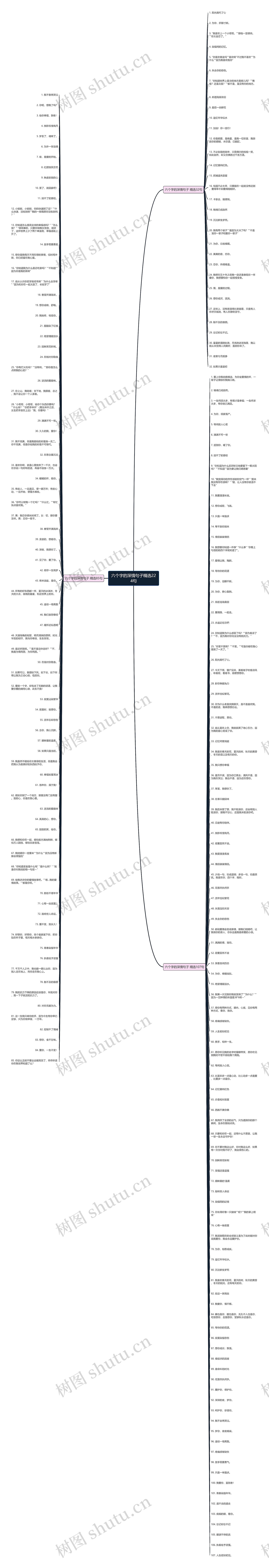 六个字的深情句子精选224句思维导图