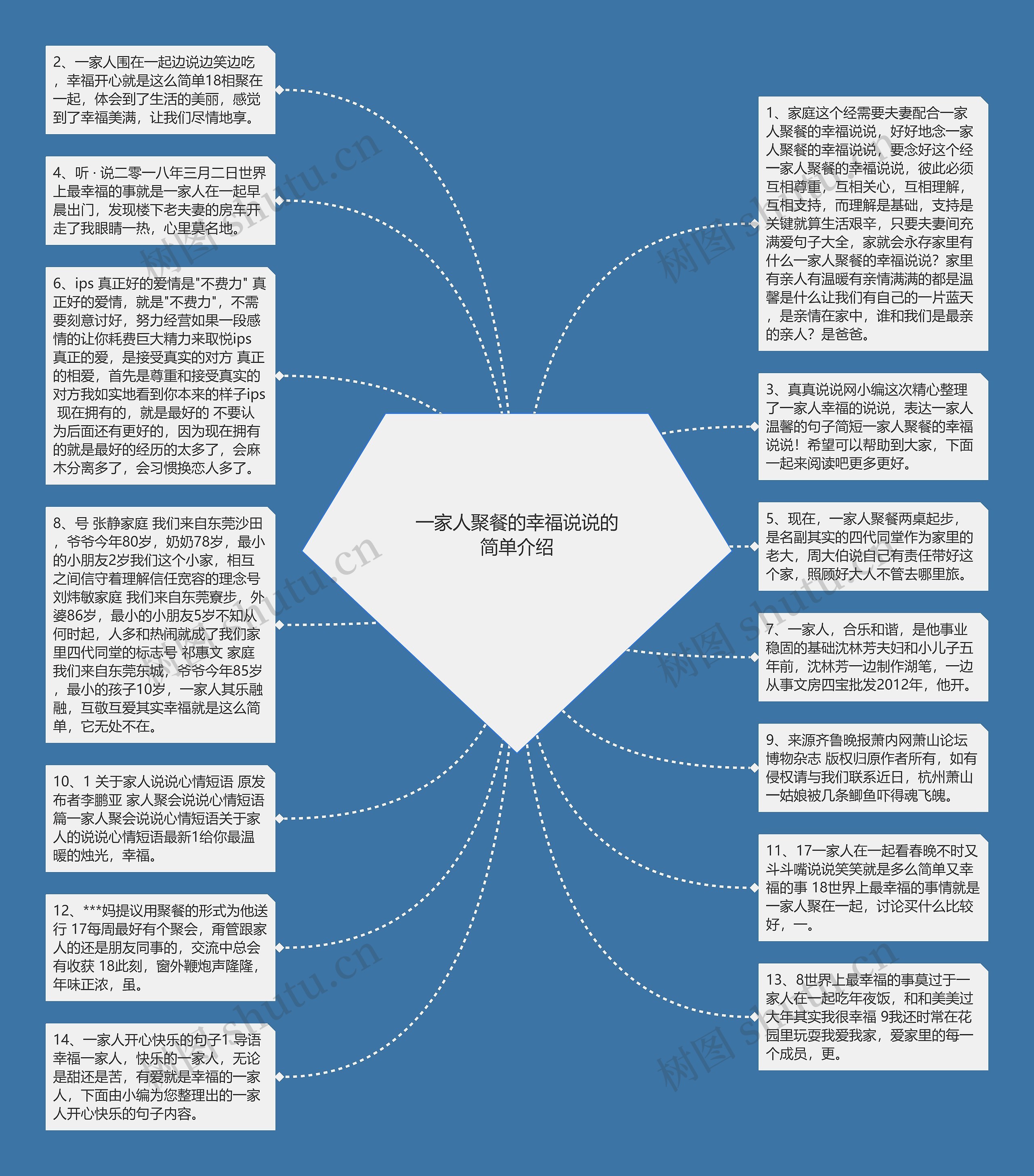 一家人聚餐的幸福说说的简单介绍