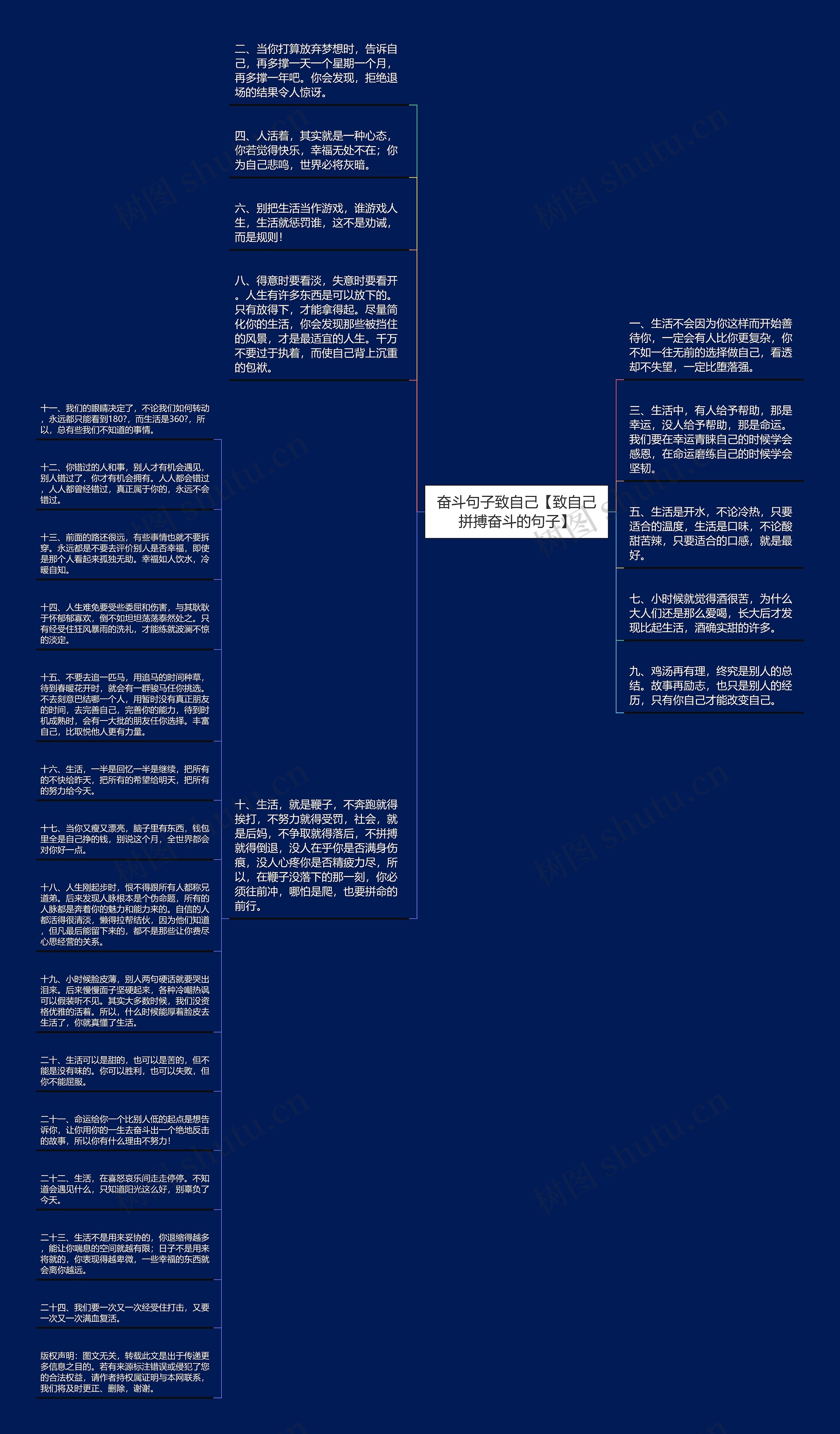 奋斗句子致自己【致自己拼搏奋斗的句子】思维导图