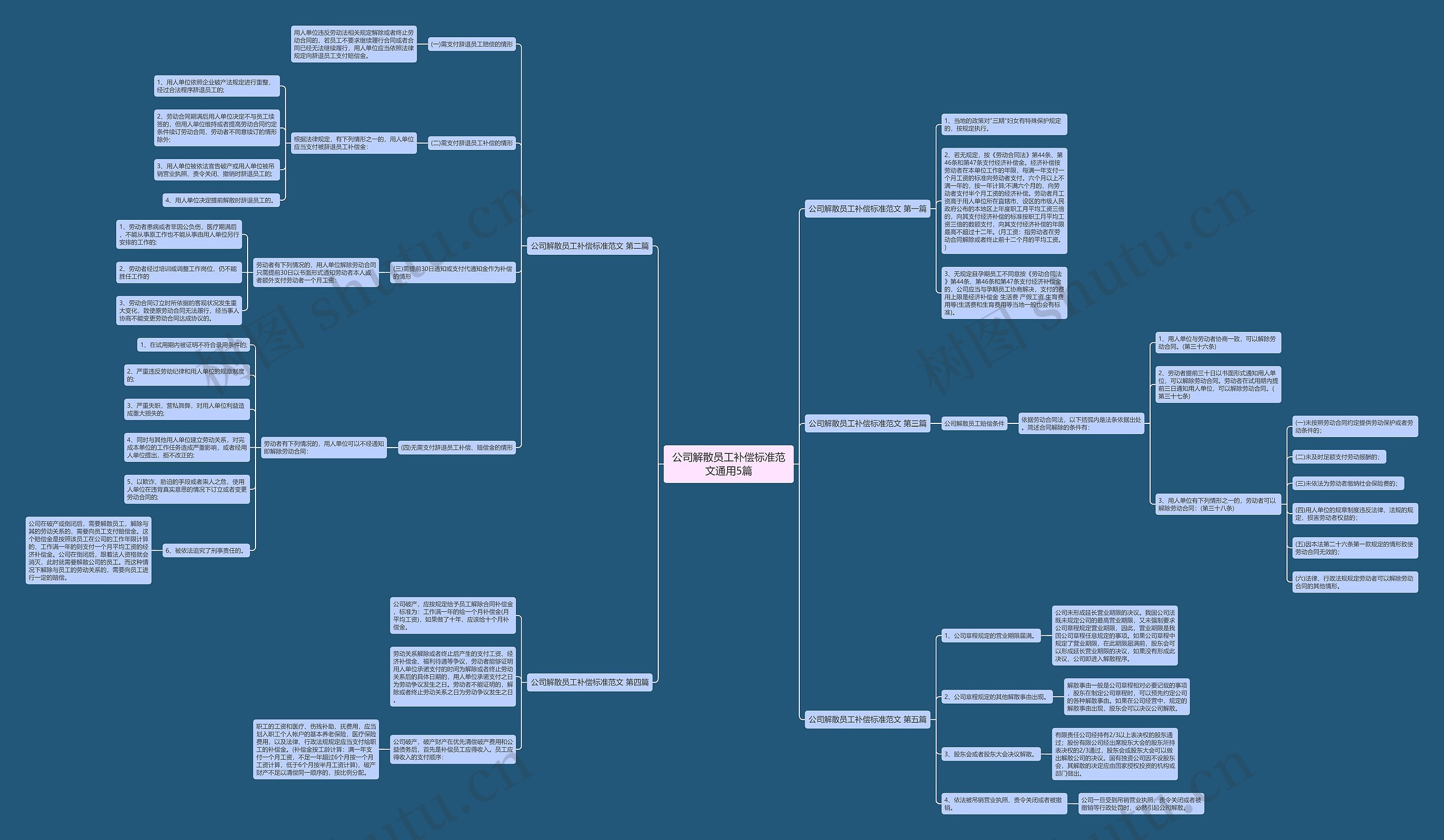 公司解散员工补偿标准范文通用5篇 公司解散员工补偿标准范文通用5篇