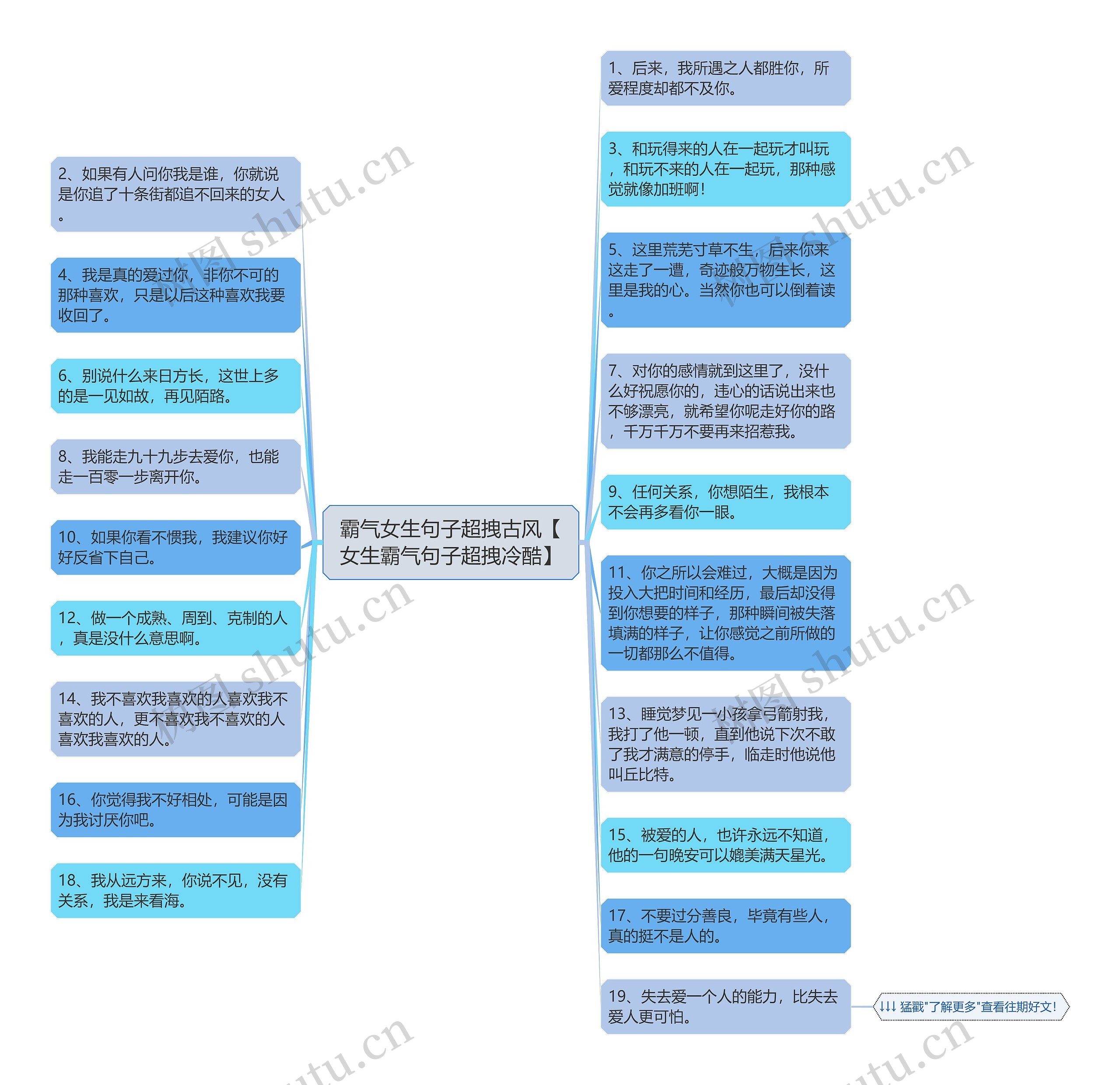 霸气女生句子超拽古风【女生霸气句子超拽冷酷】思维导图