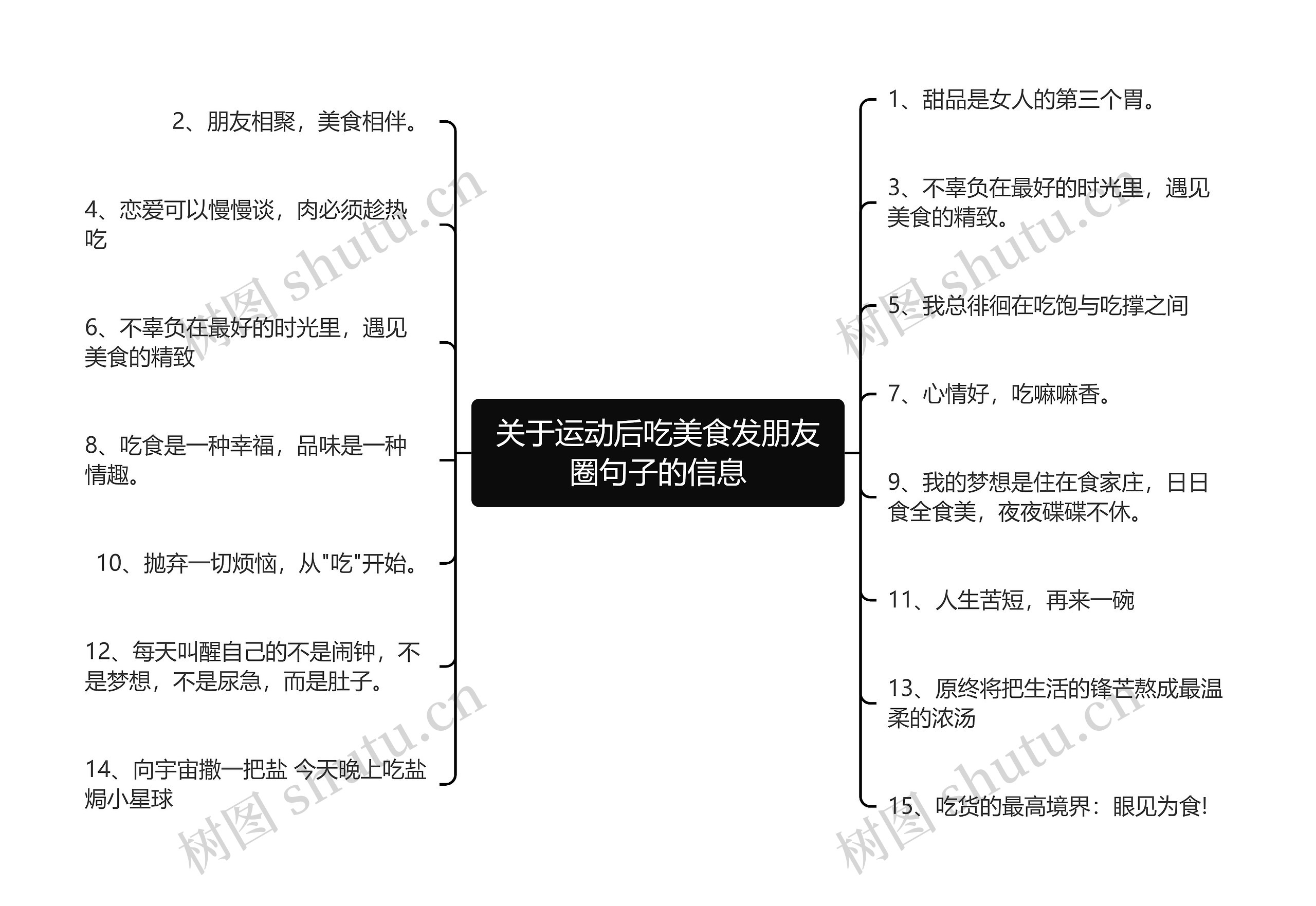 关于运动后吃美食发朋友圈句子的信息