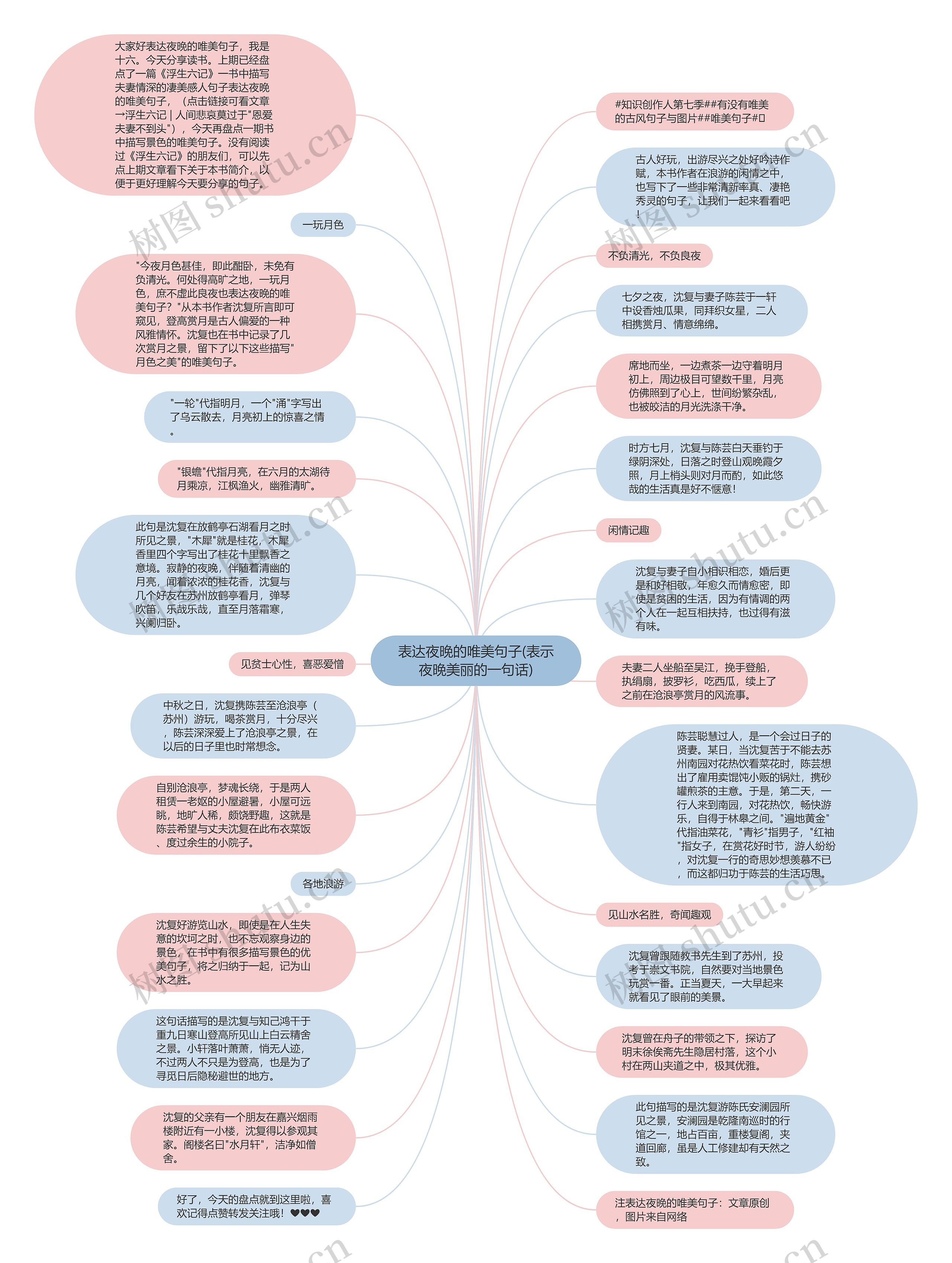 表达夜晚的唯美句子(表示夜晚美丽的一句话)思维导图