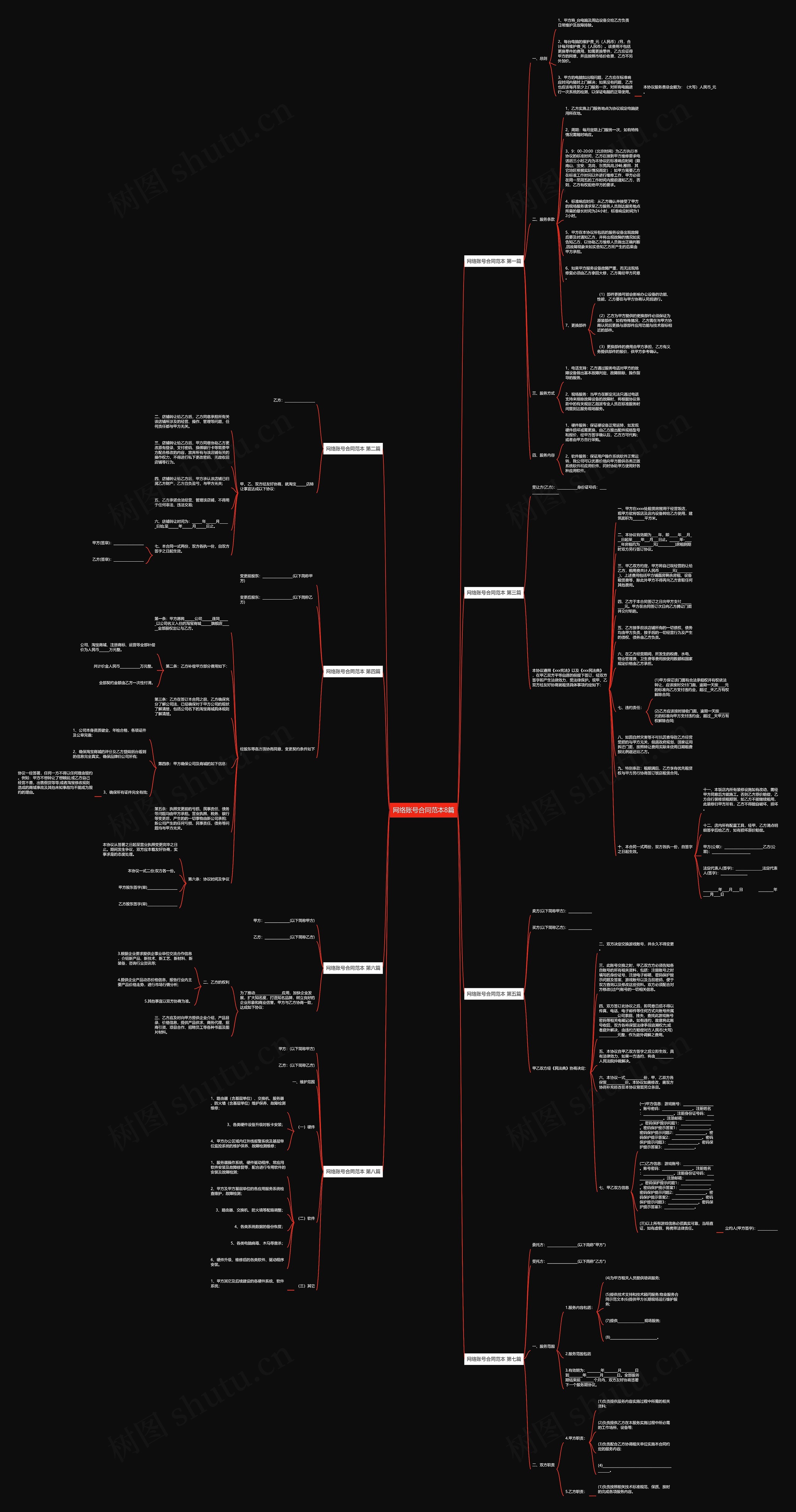 网络账号合同范本8篇思维导图