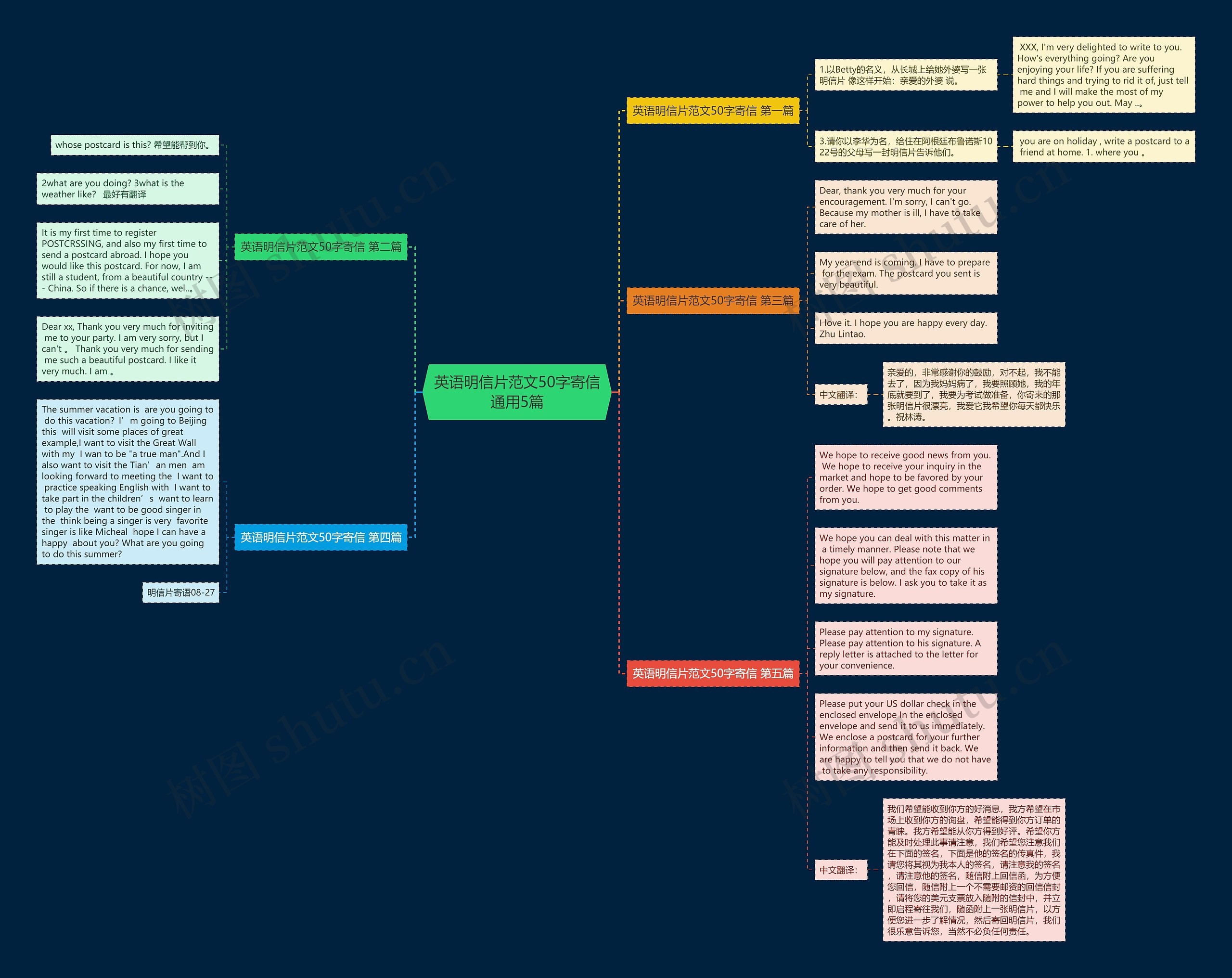 英语明信片范文50字寄信通用5篇思维导图