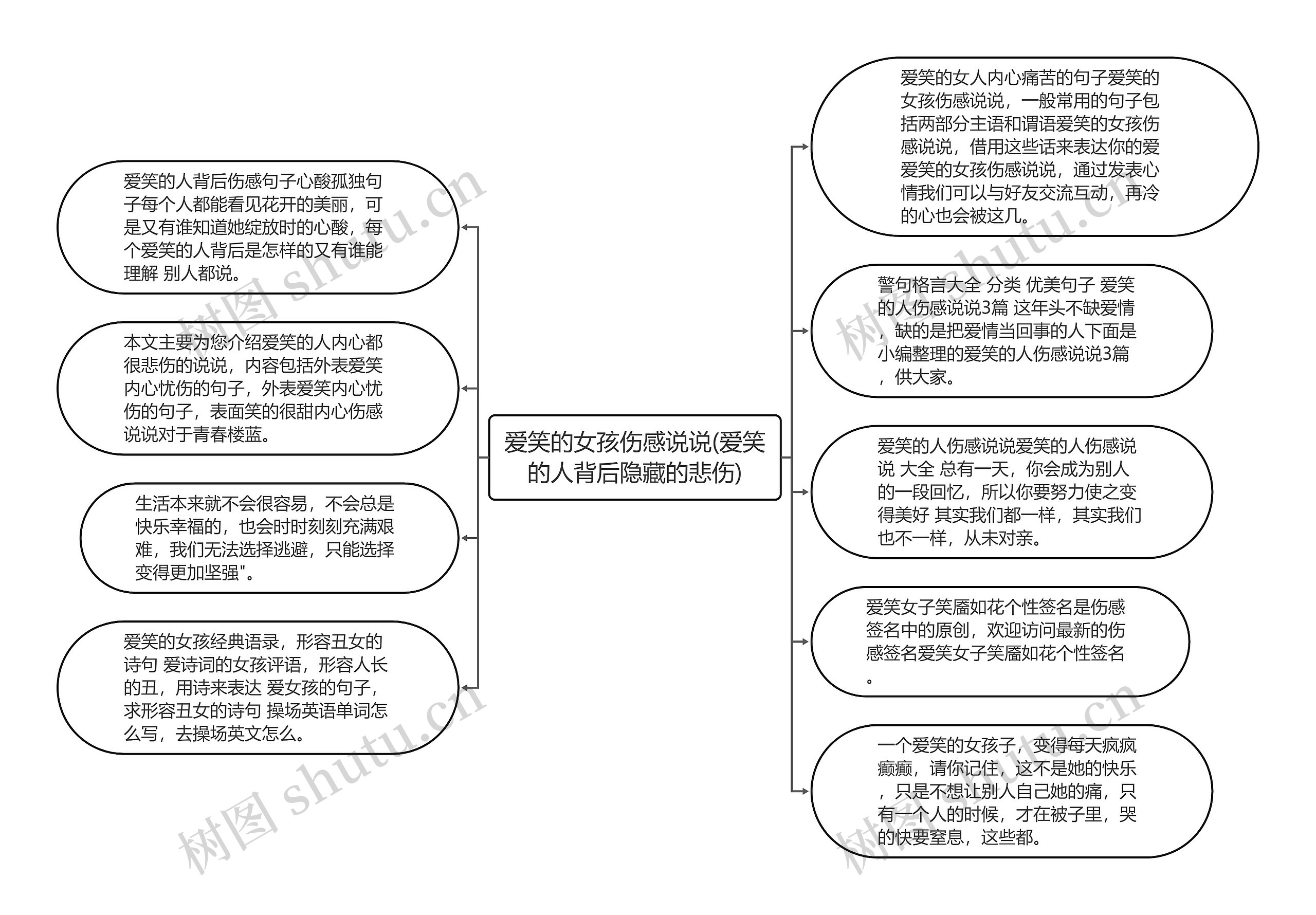 爱笑的女孩伤感说说(爱笑的人背后隐藏的悲伤)思维导图