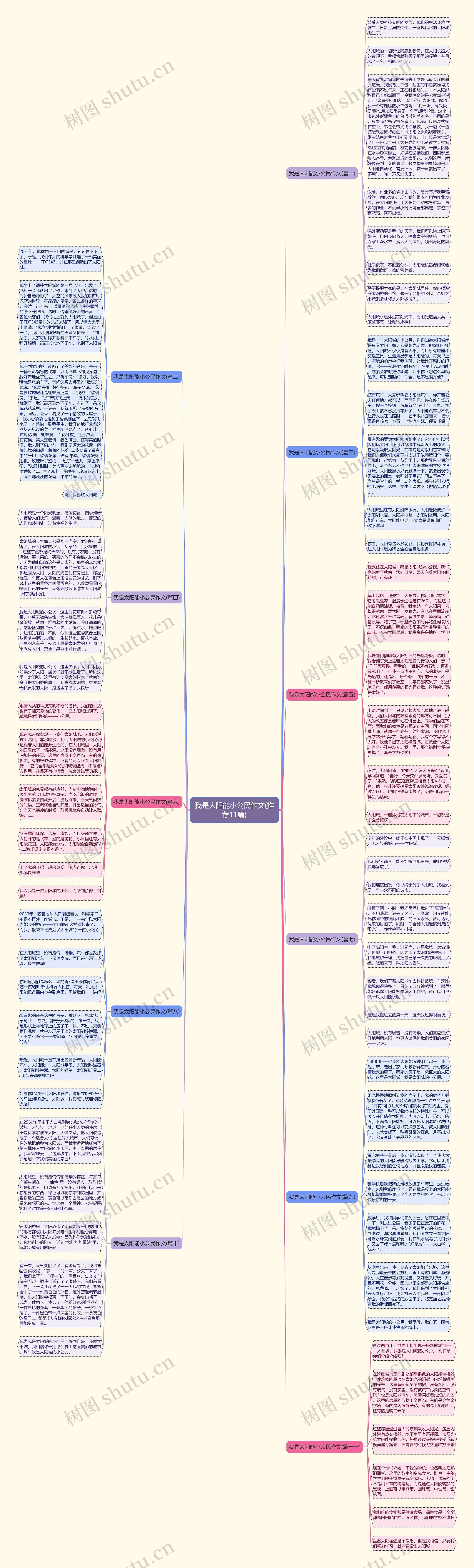 我是太阳能小公民作文(推荐11篇)思维导图