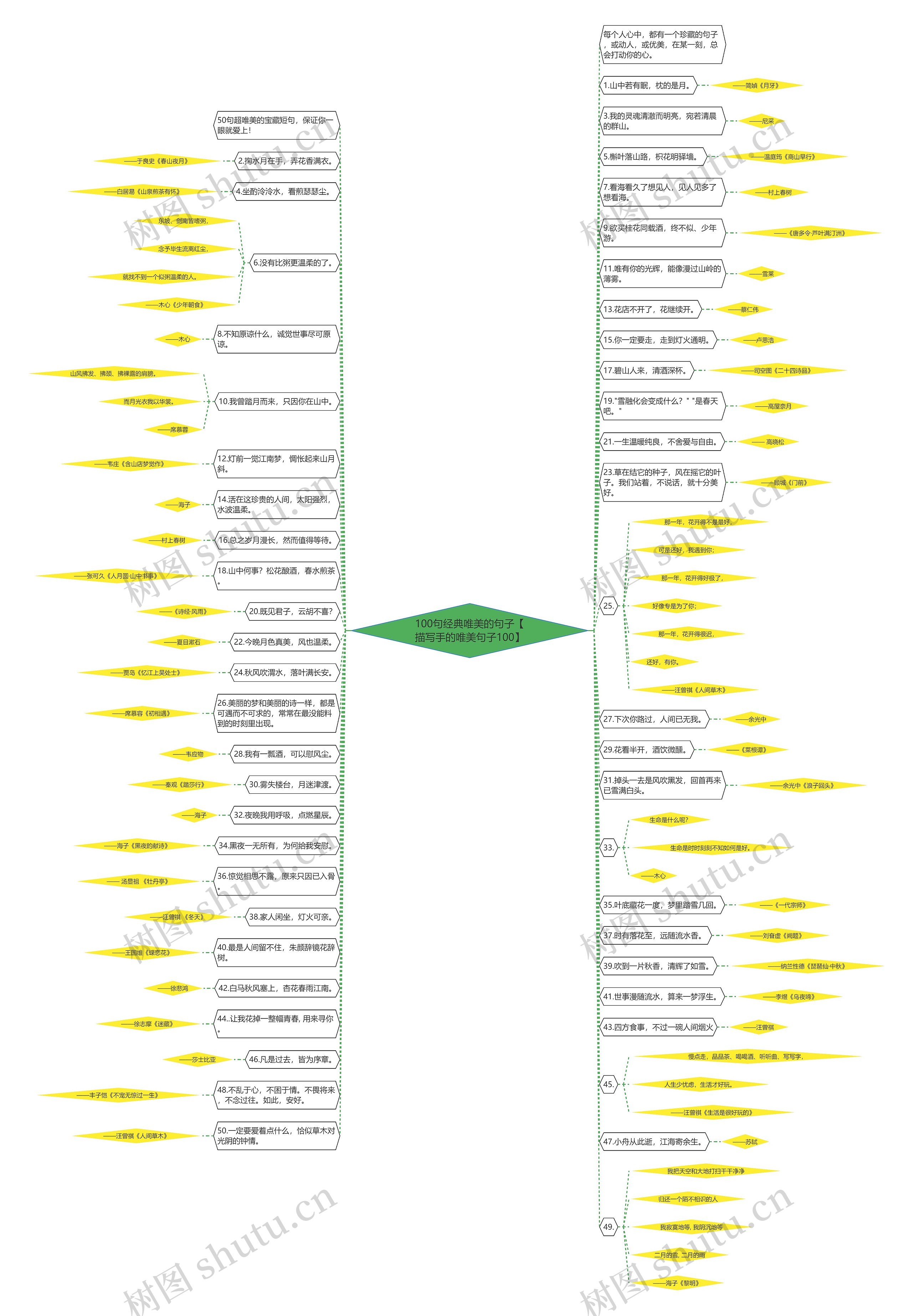 100句经典唯美的句子【描写手的唯美句子100】 100句经典唯美的句子【描写手的唯美句子100】