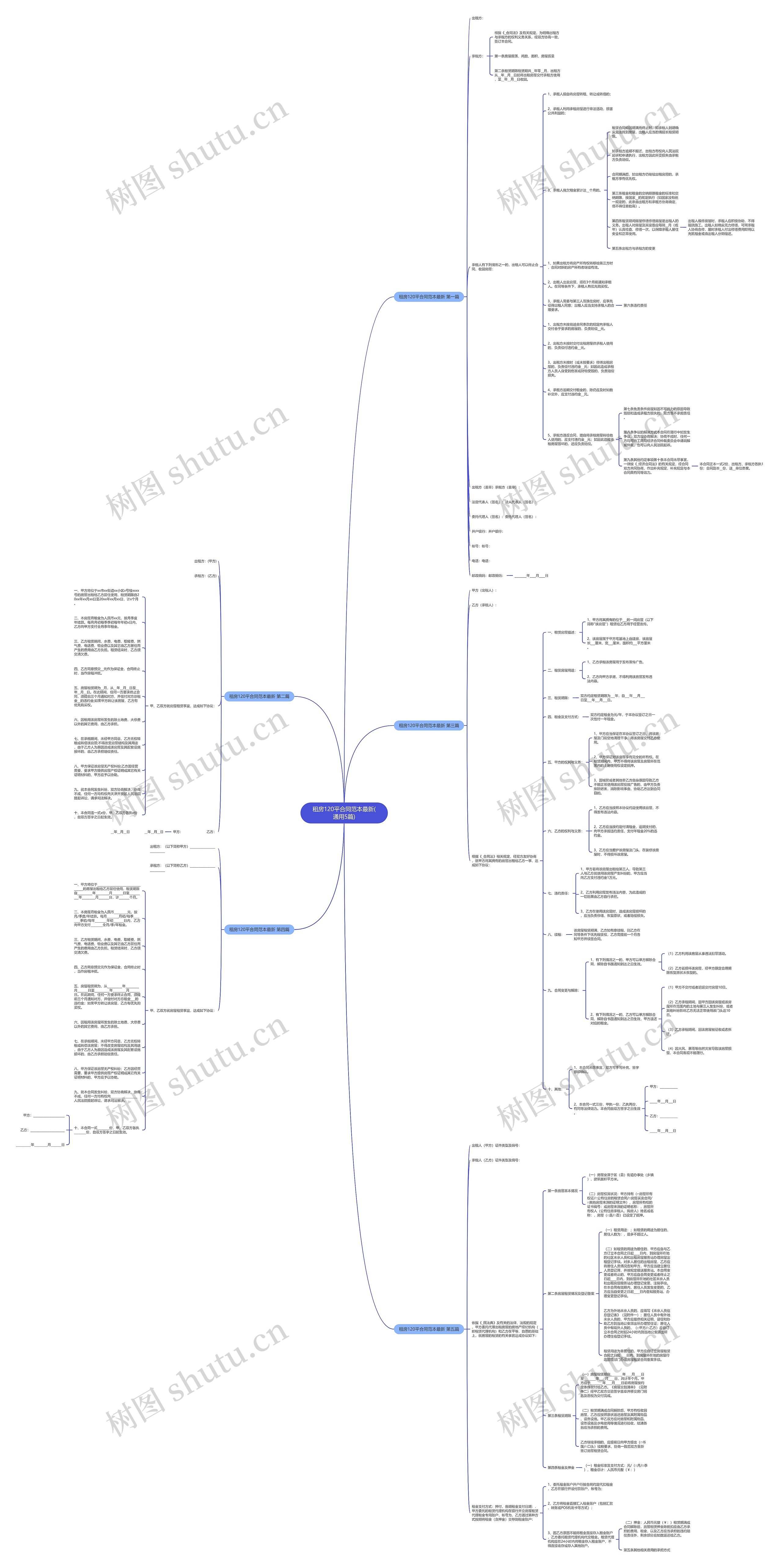 租房120平合同范本最新(通用5篇)思维导图