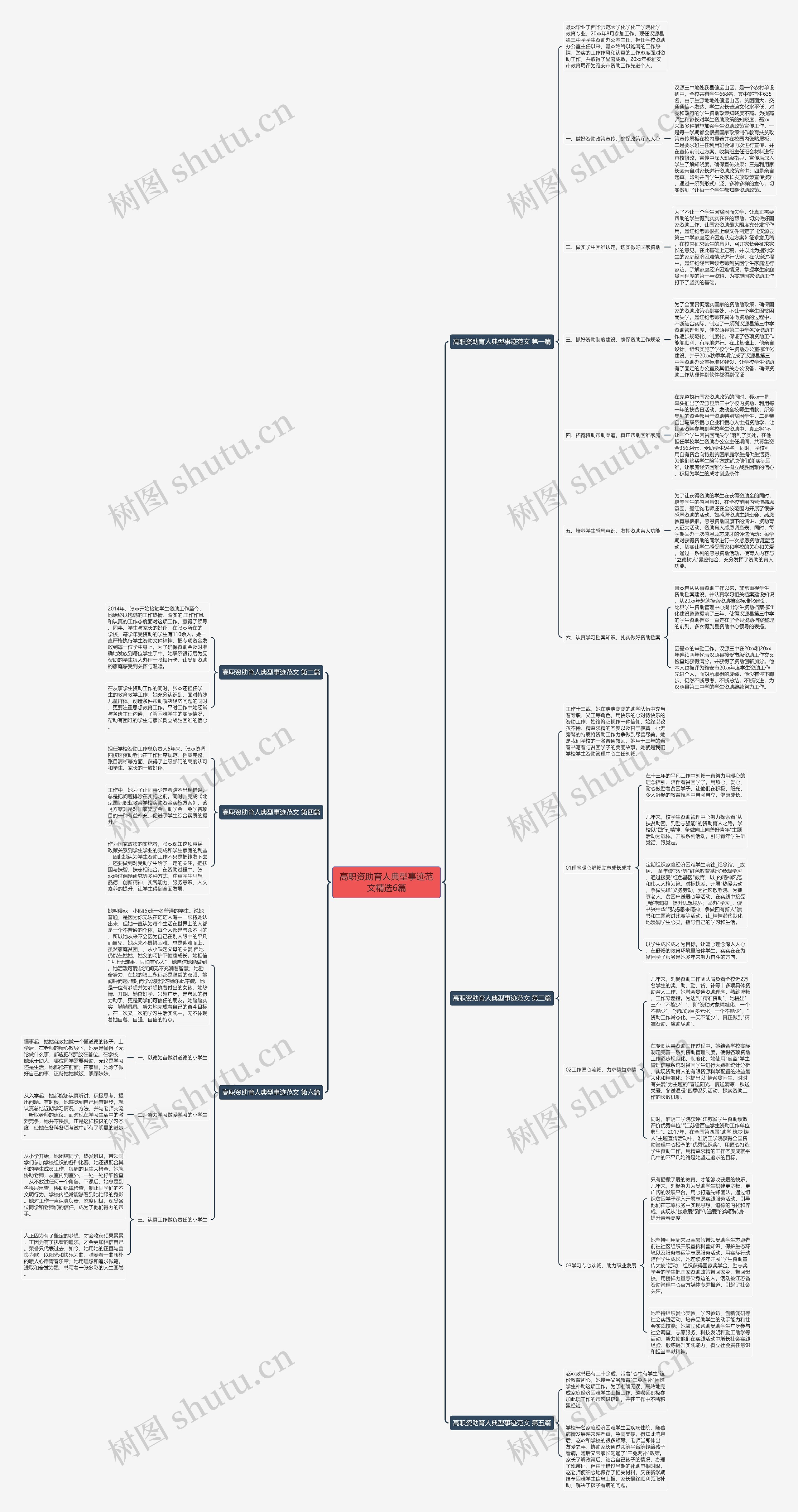高职资助育人典型事迹范文精选6篇 高职资助育人典型事迹范文精选6篇