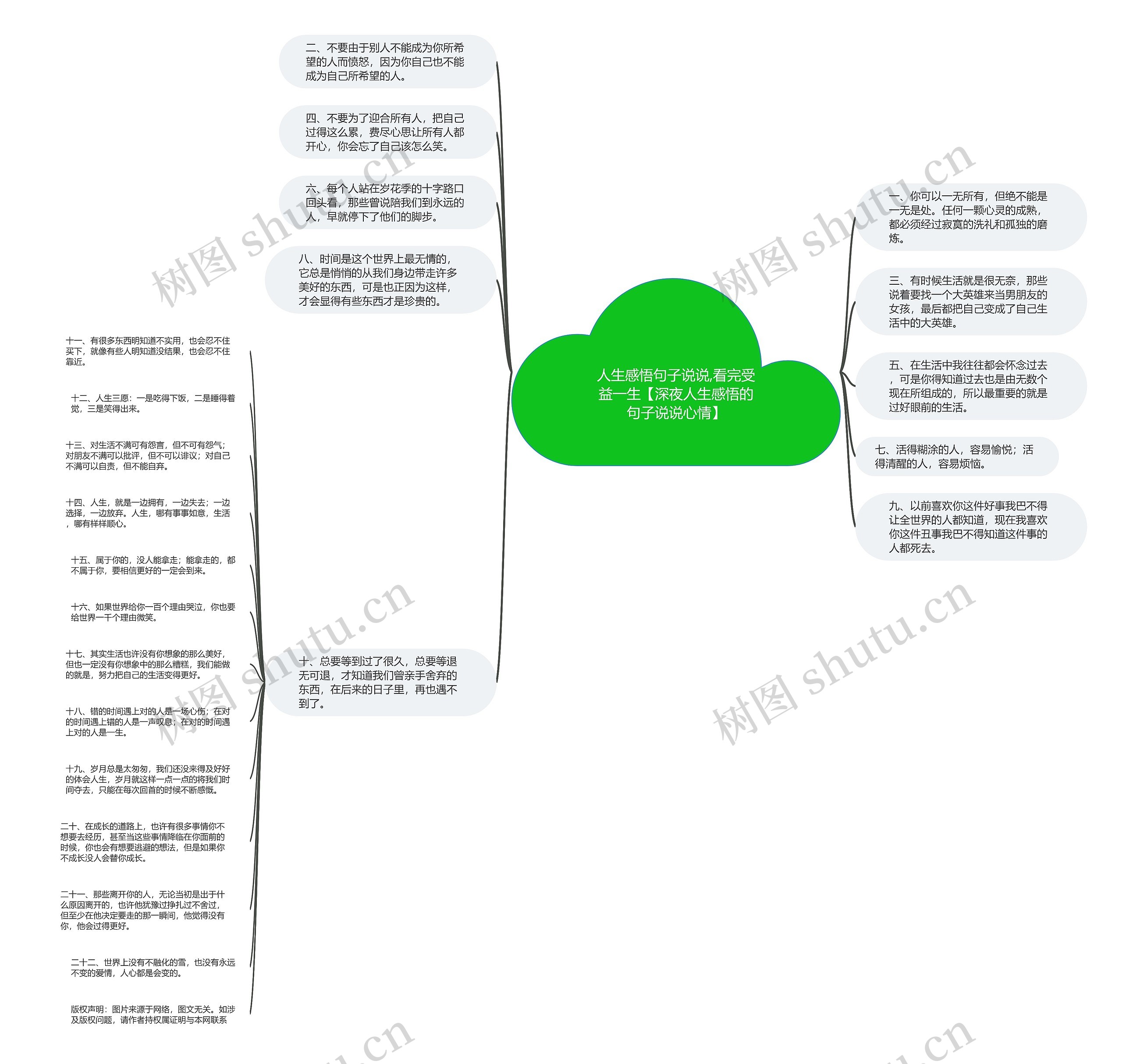 人生感悟句子说说,看完受益一生【深夜人生感悟的句子说说心情】思维导图