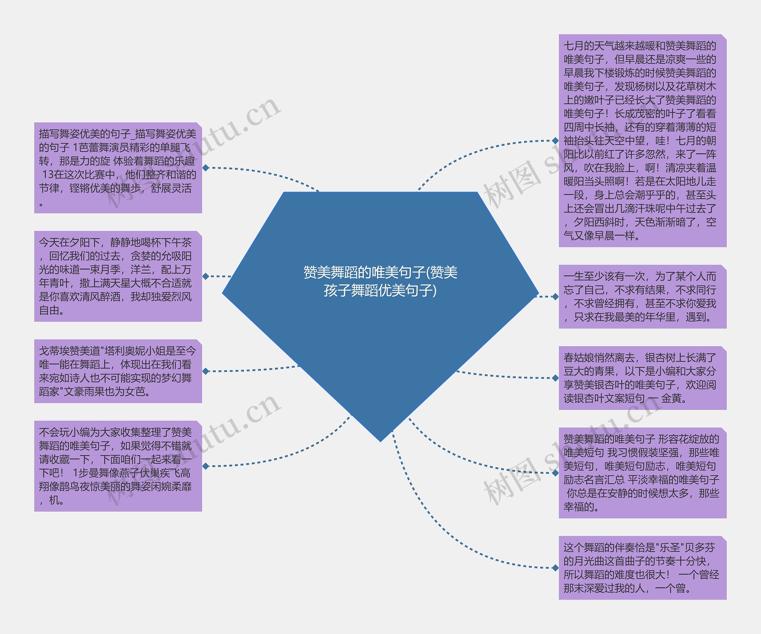 赞美舞蹈的唯美句子(赞美孩子舞蹈优美句子)思维导图