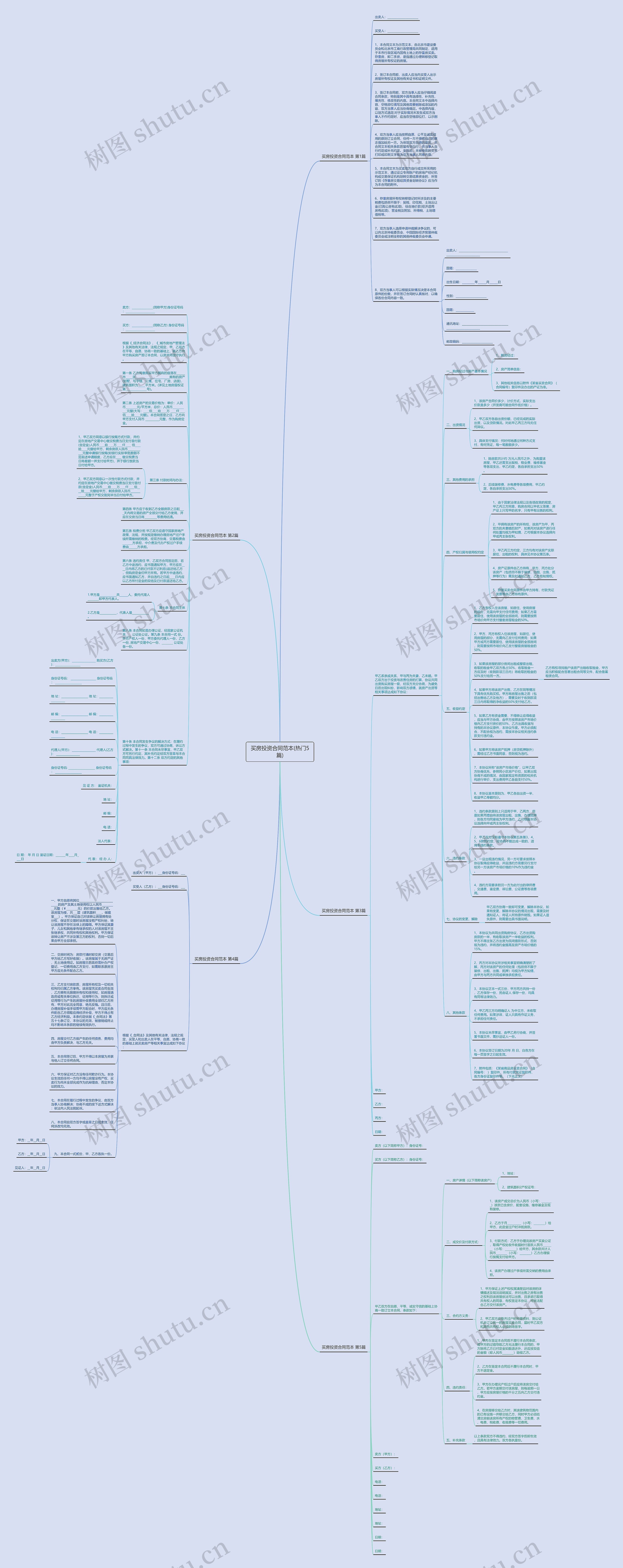 买房投资合同范本(热门5篇)思维导图