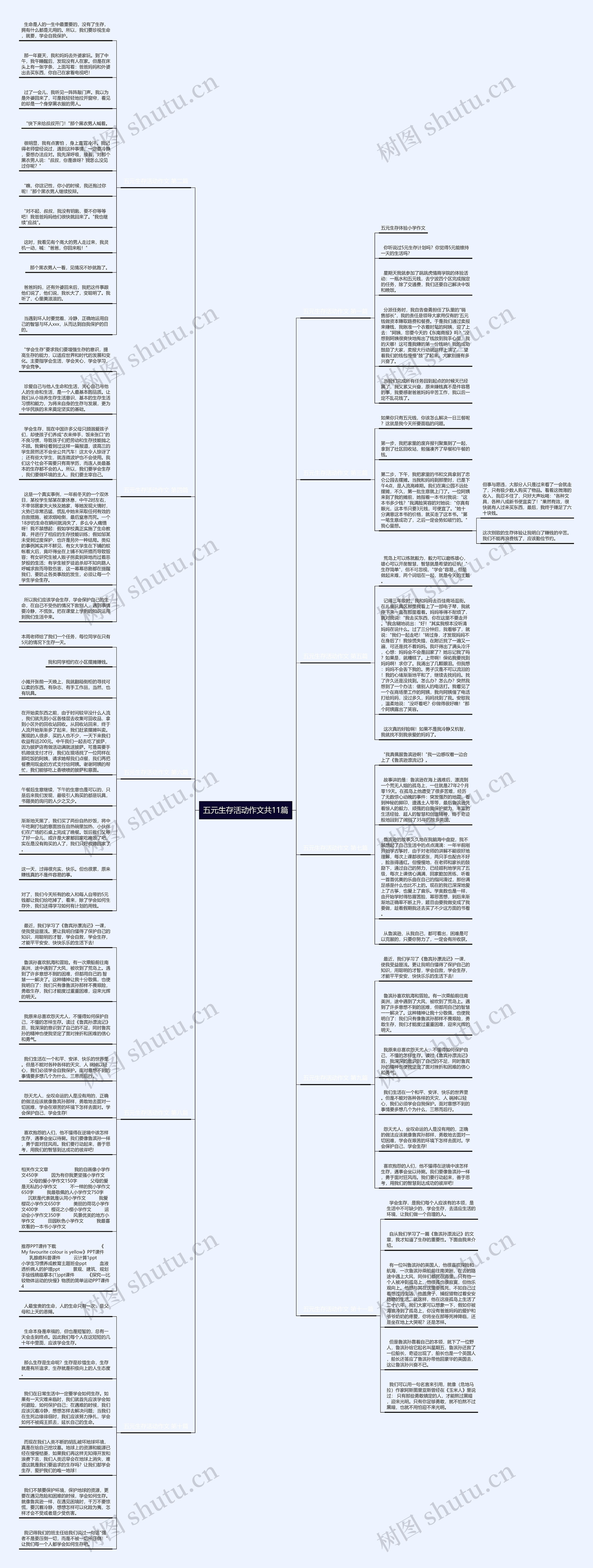 五元生存活动作文共11篇思维导图