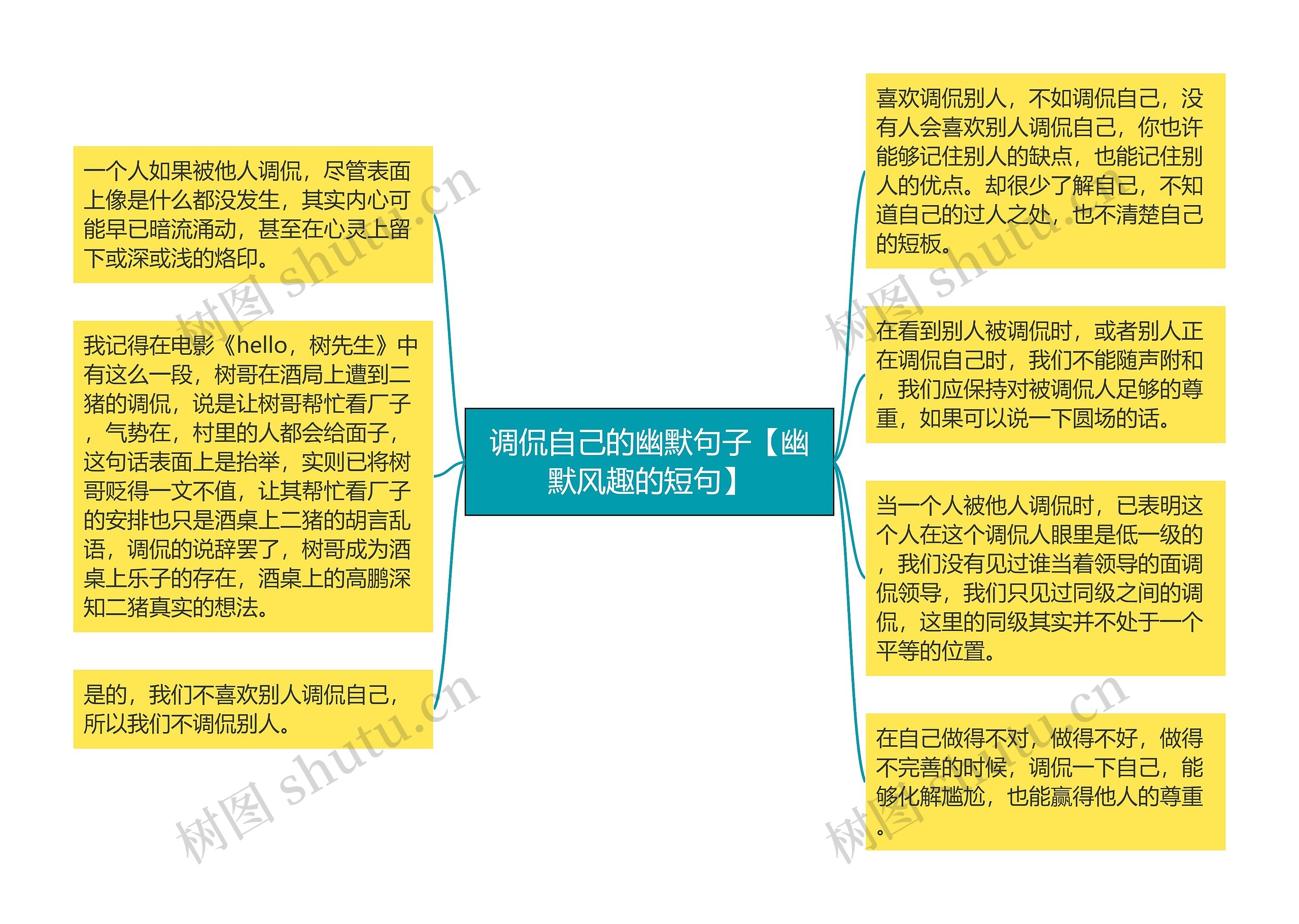 调侃自己的幽默句子【幽默风趣的短句】思维导图