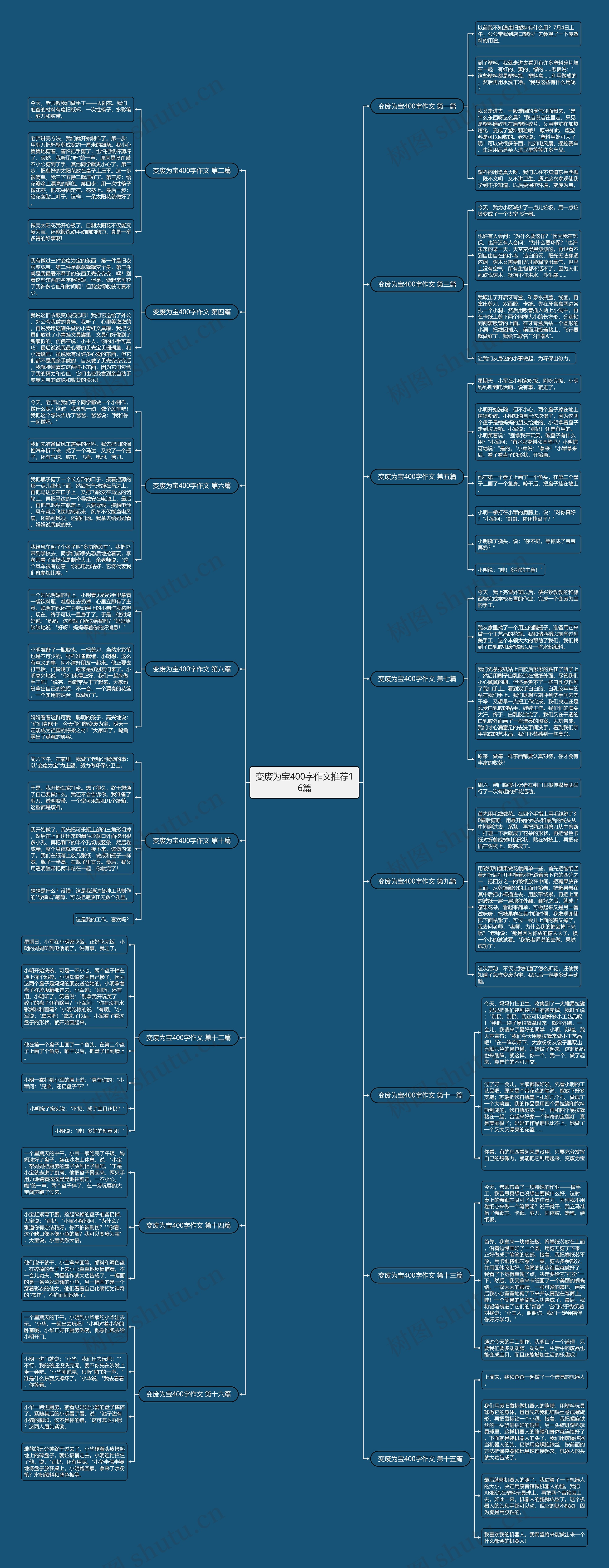 变废为宝400字作文推荐16篇思维导图