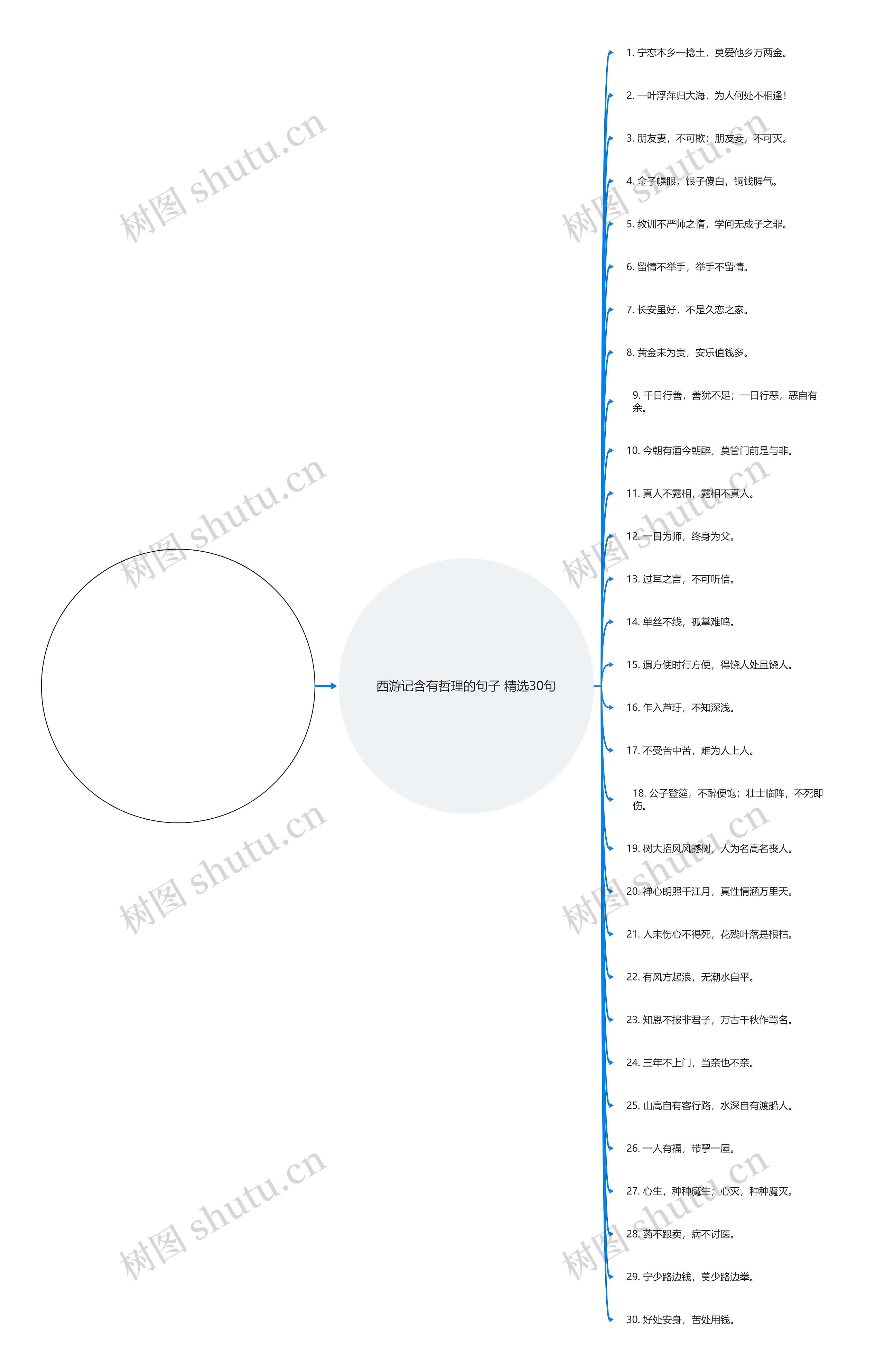 西游记含有哲理的句子精选30句 西游记含有哲理的句子精选30句