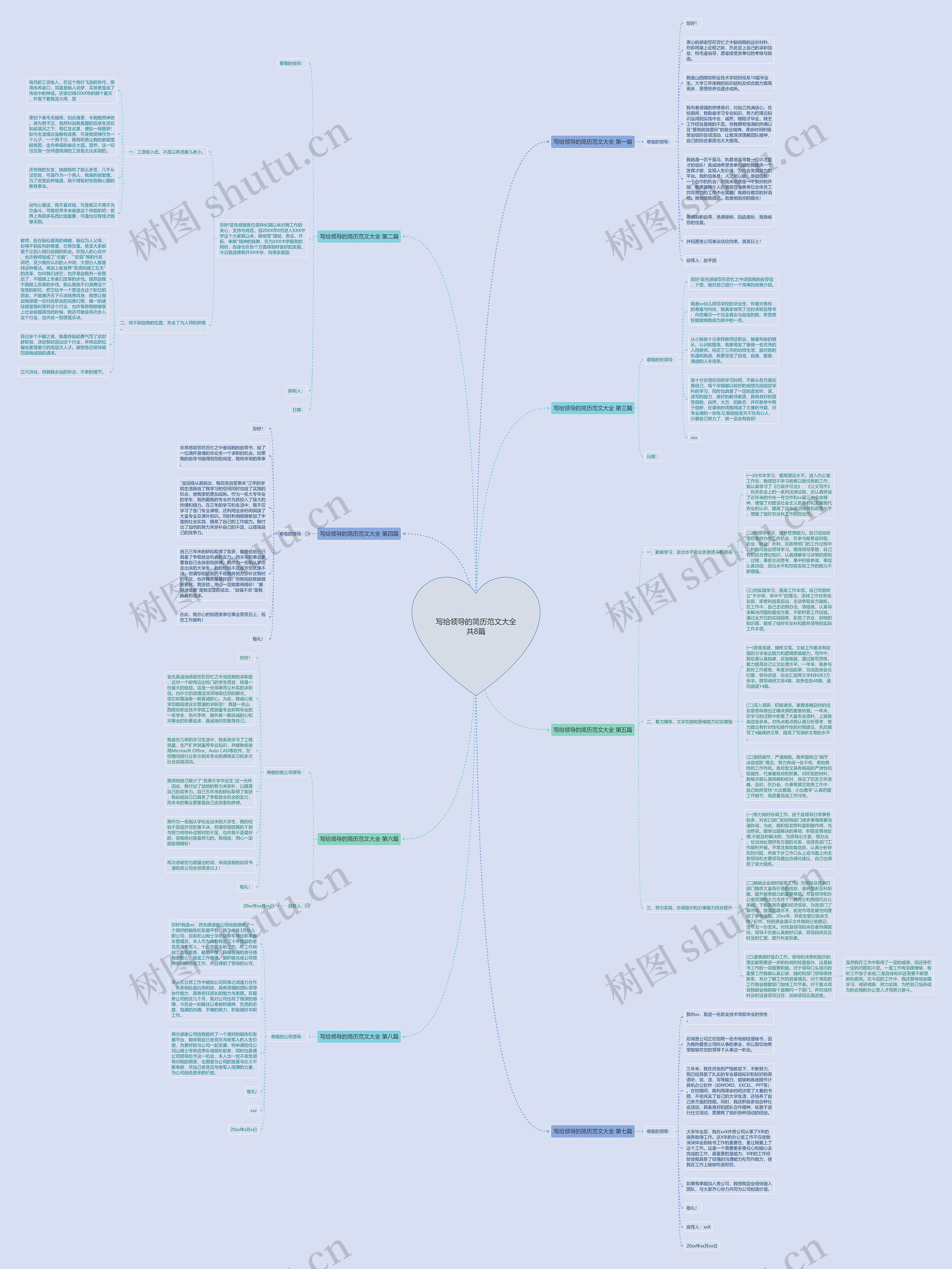 写给领导的简历范文大全共8篇思维导图