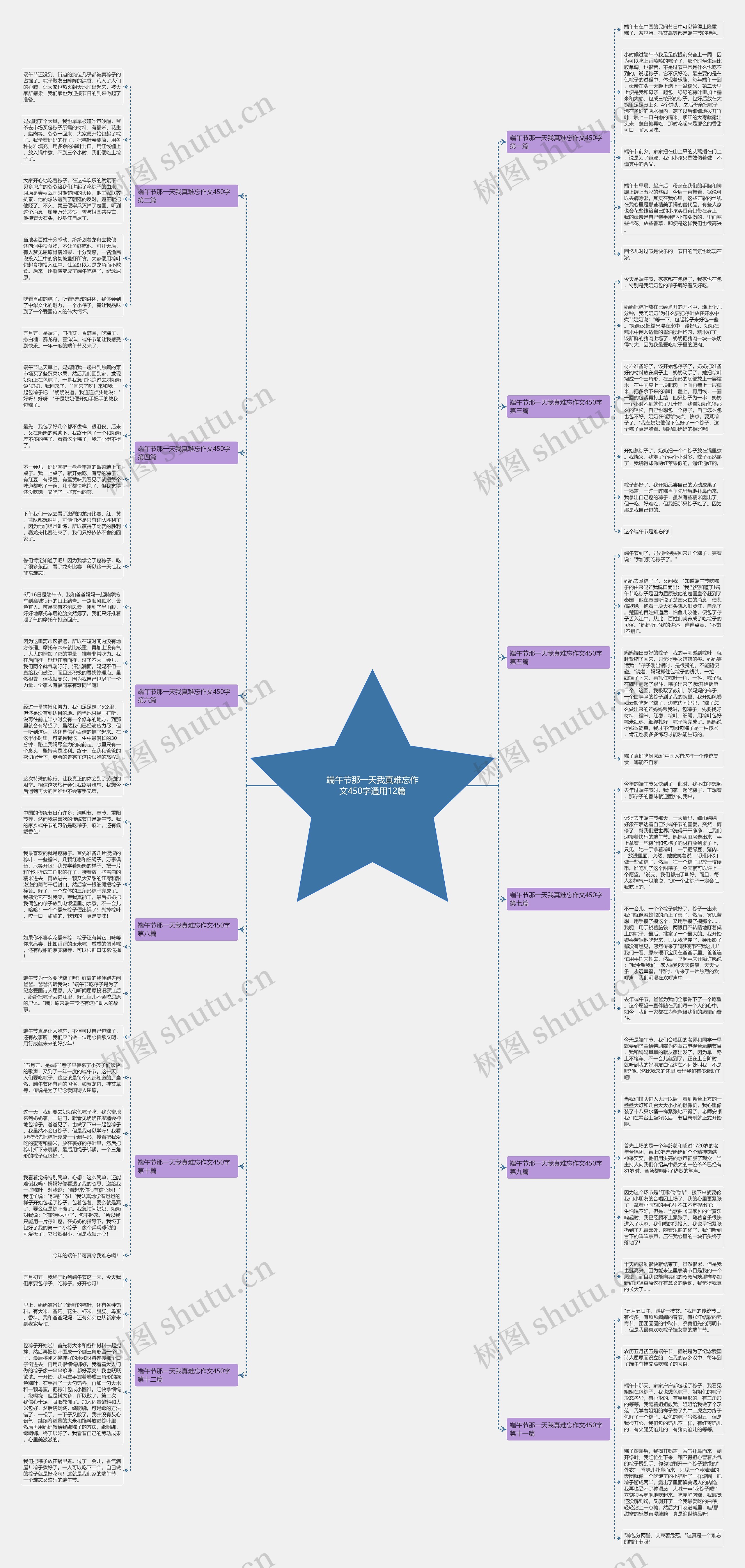 端午节那一天我真难忘作文450字通用12篇 端午节那一天我真难忘作文450字通用12篇