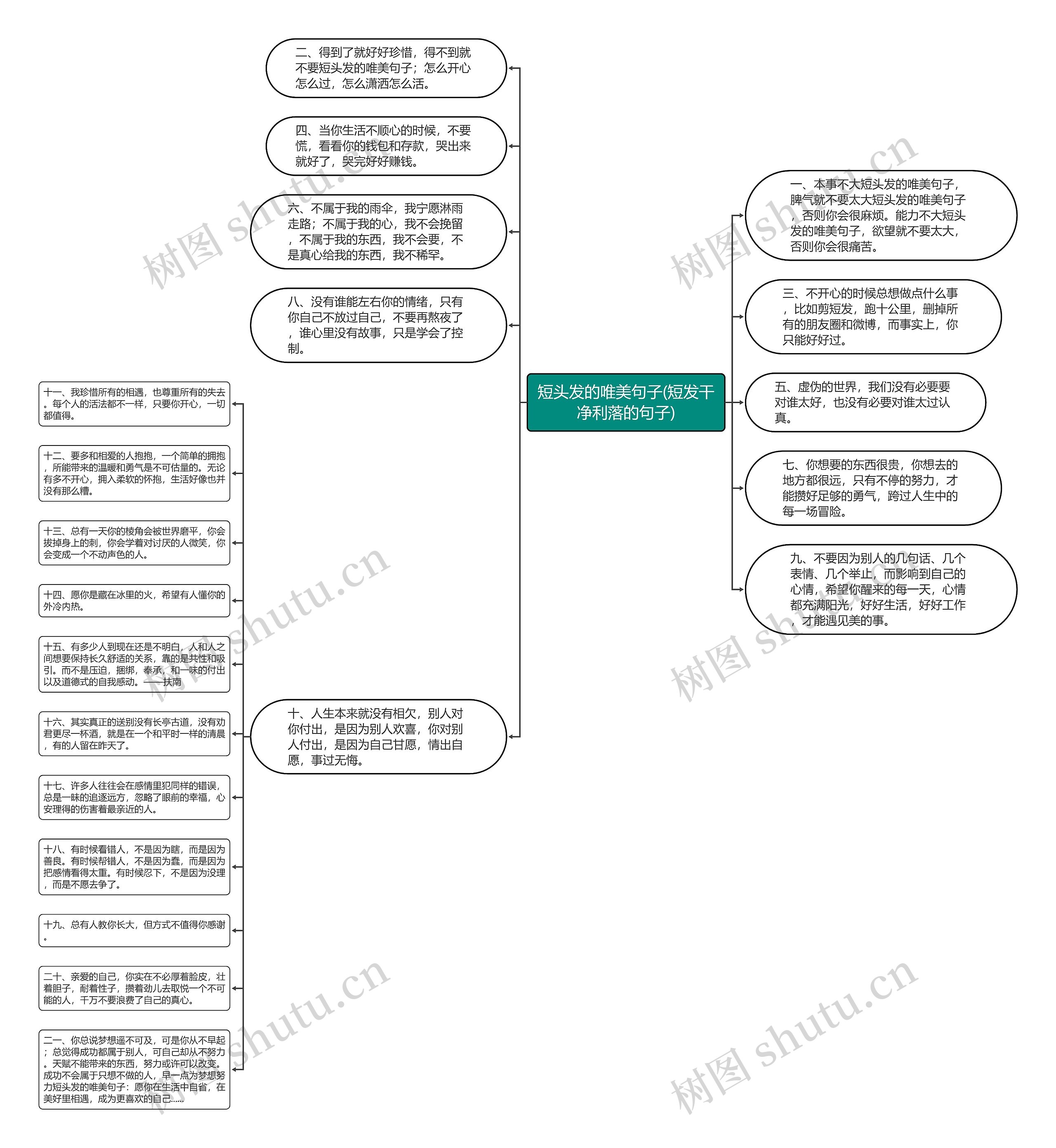 短头发的唯美句子(短发干净利落的句子)思维导图
