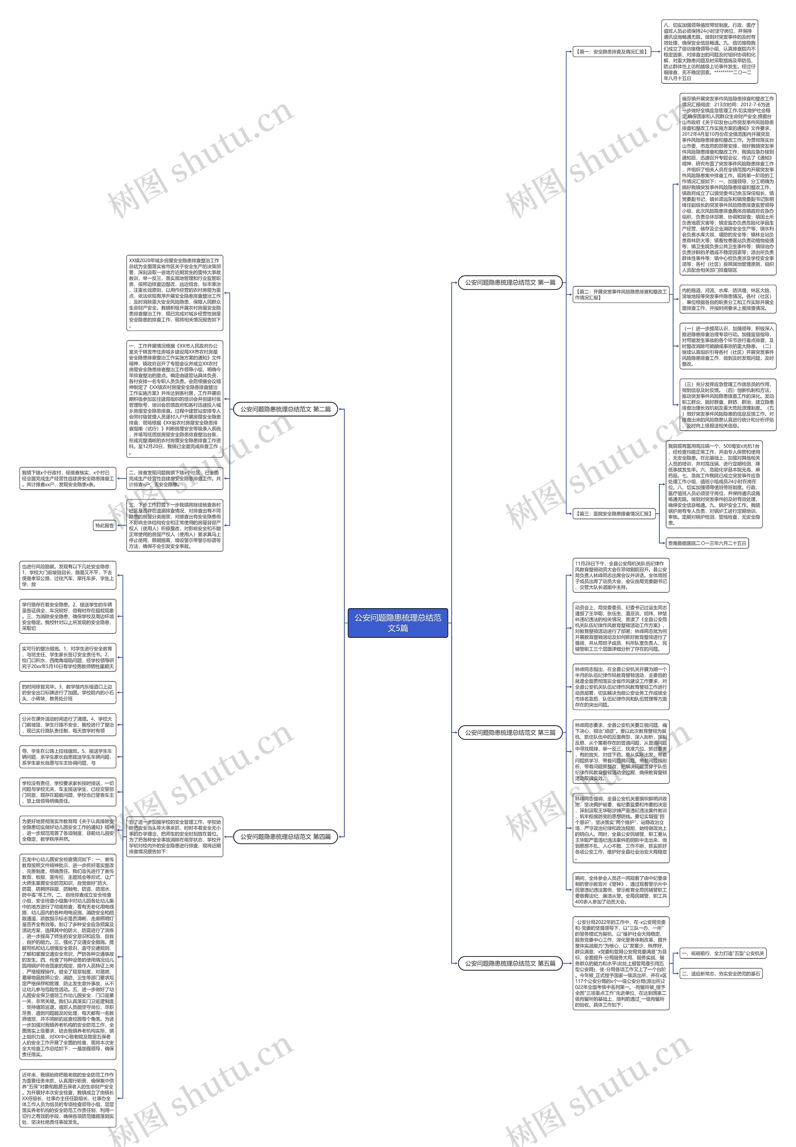 公安问题隐患梳理总结范文5篇思维导图
