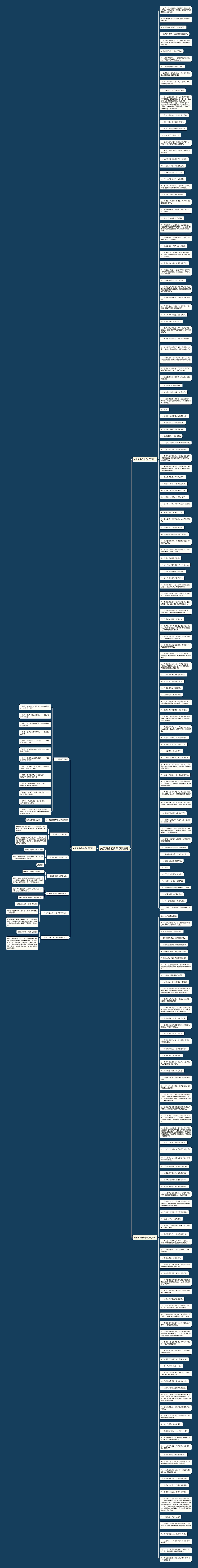 关于黄金的优美句子短句思维导图