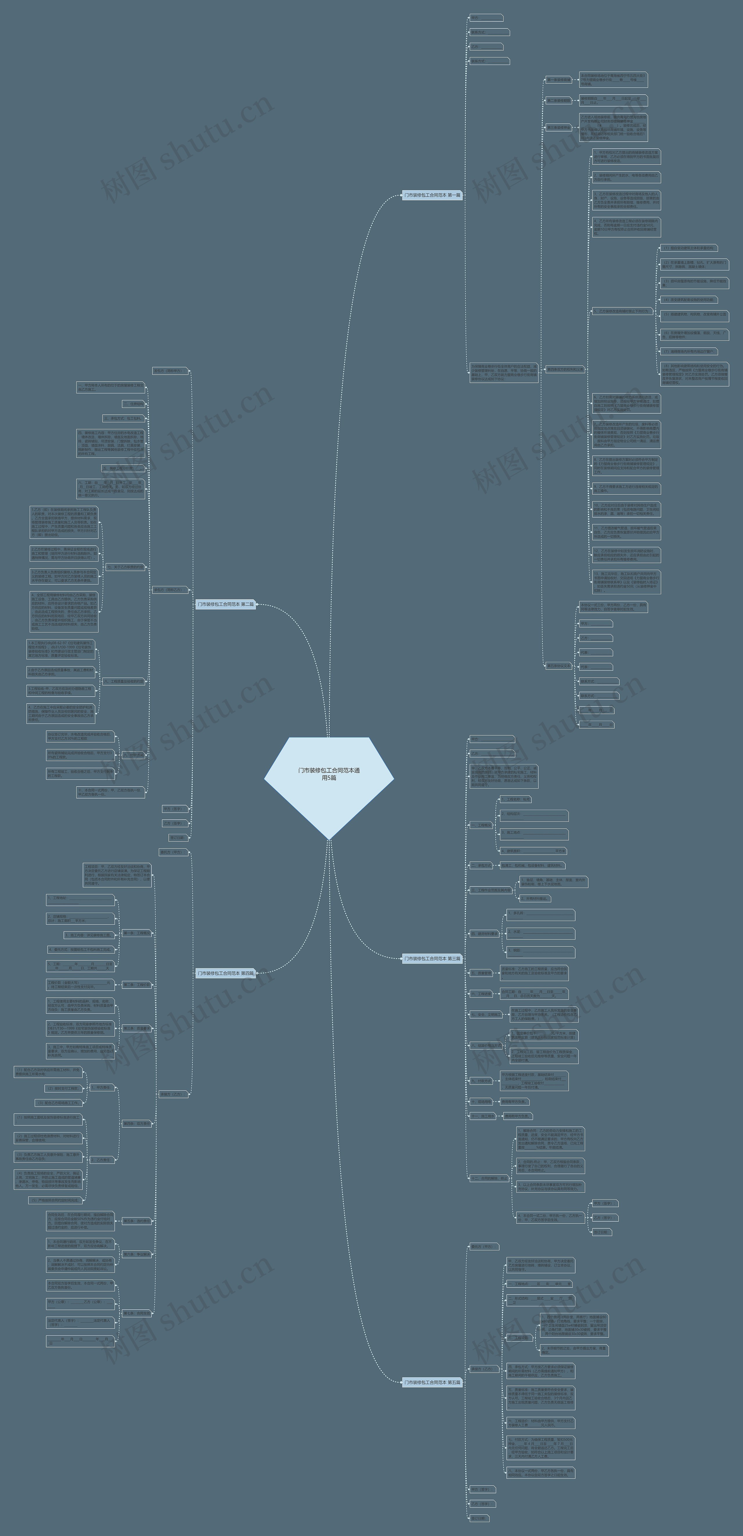 门市装修包工合同范本通用5篇思维导图