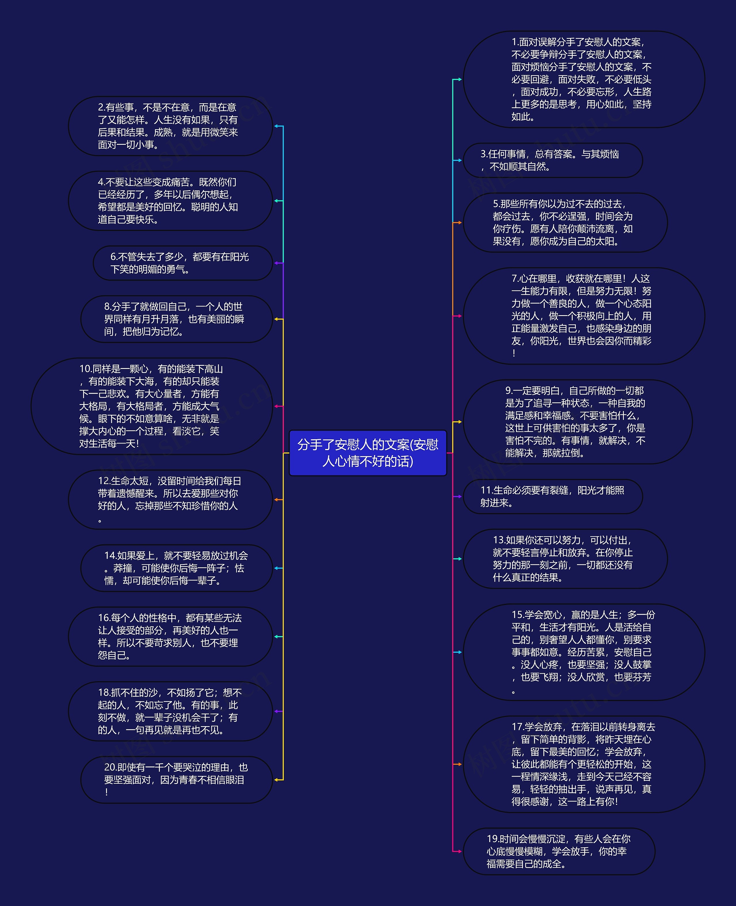 分手了安慰人的文案(安慰人心情不好的话)