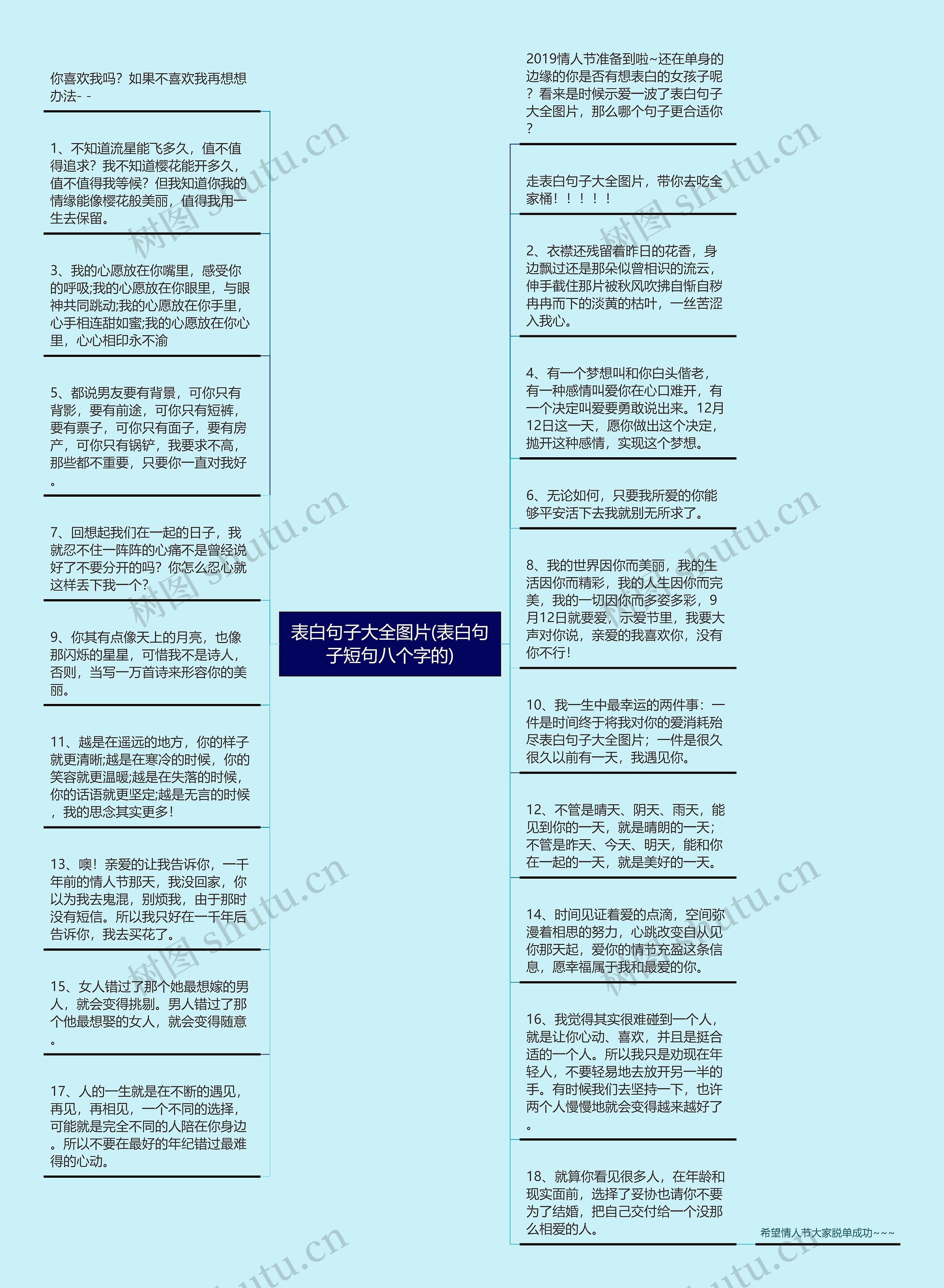 表白句子大全图片(表白句子短句八个字的)思维导图