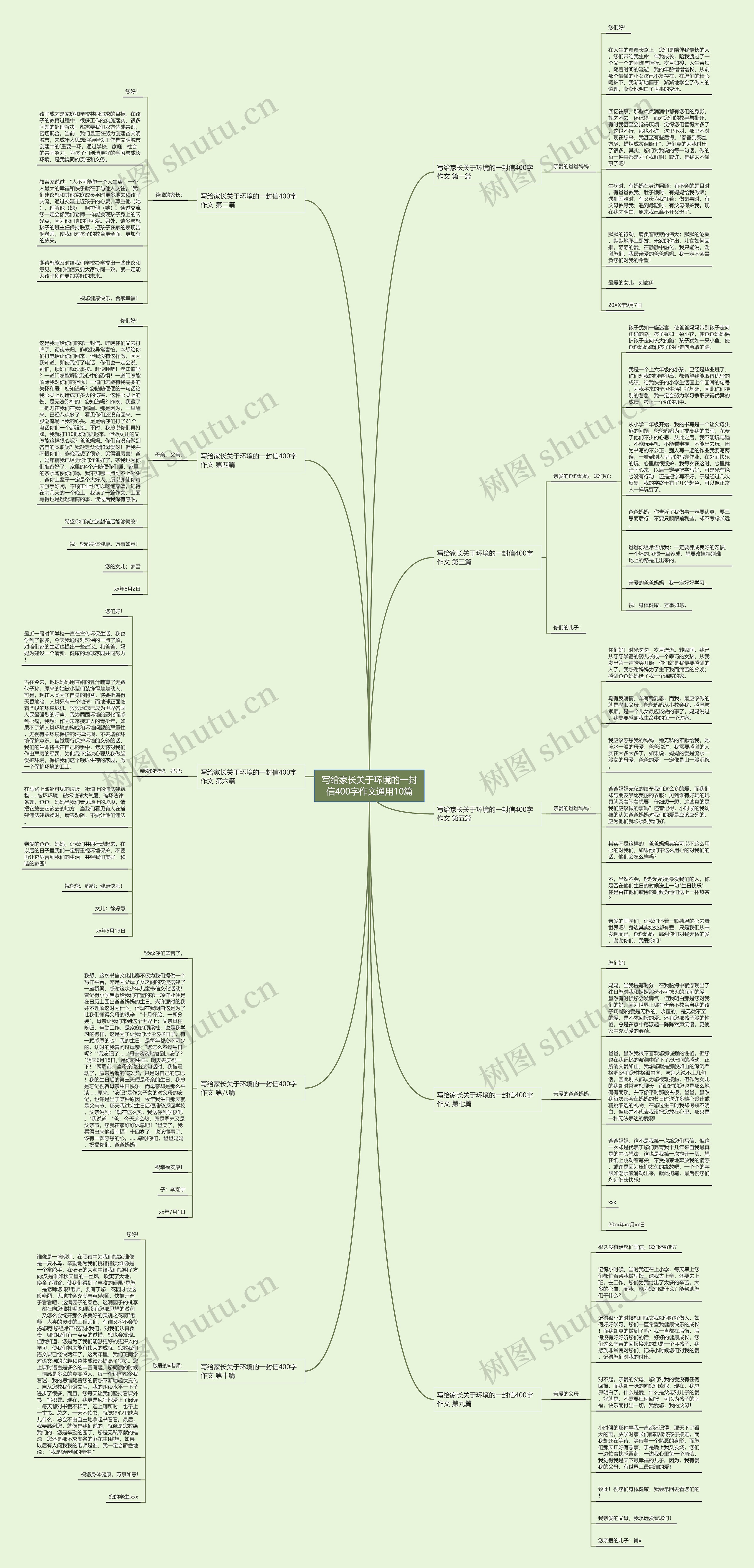写给家长关于环境的一封信400字作文通用10篇思维导图