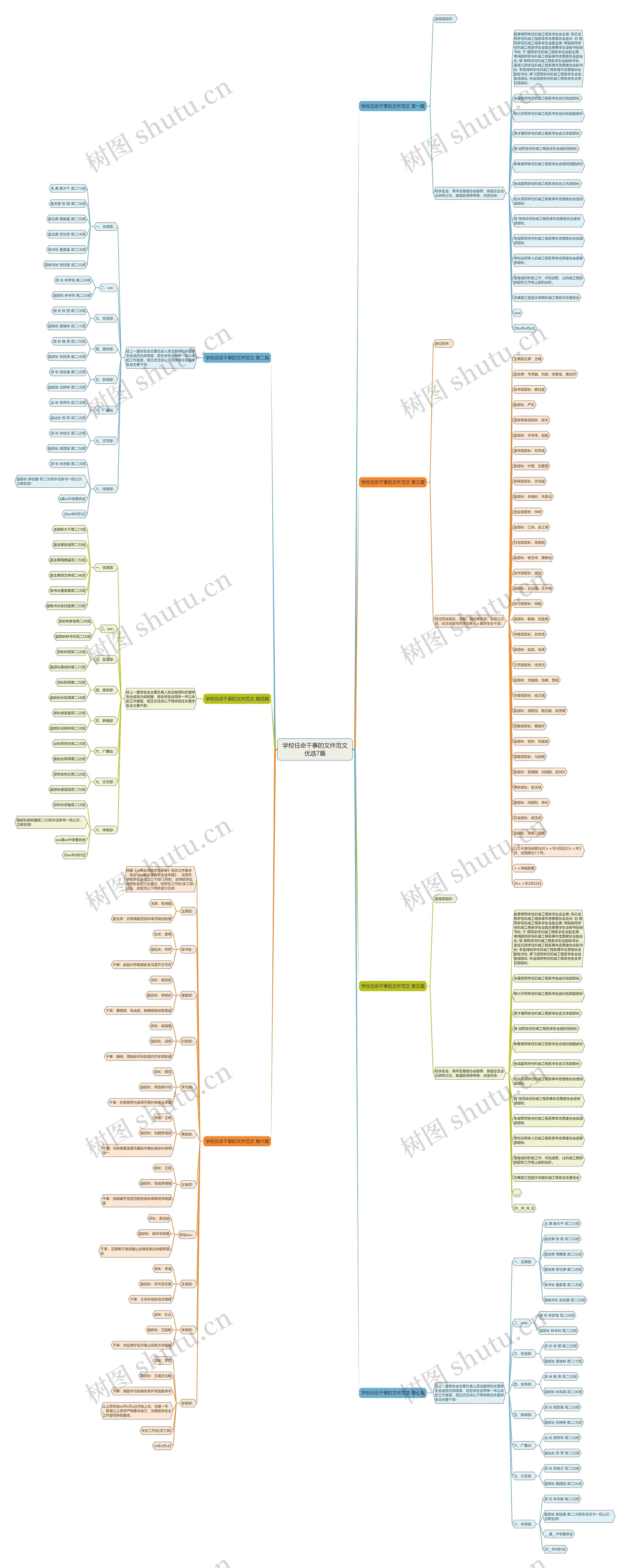 学校任命干事的文件范文优选7篇思维导图