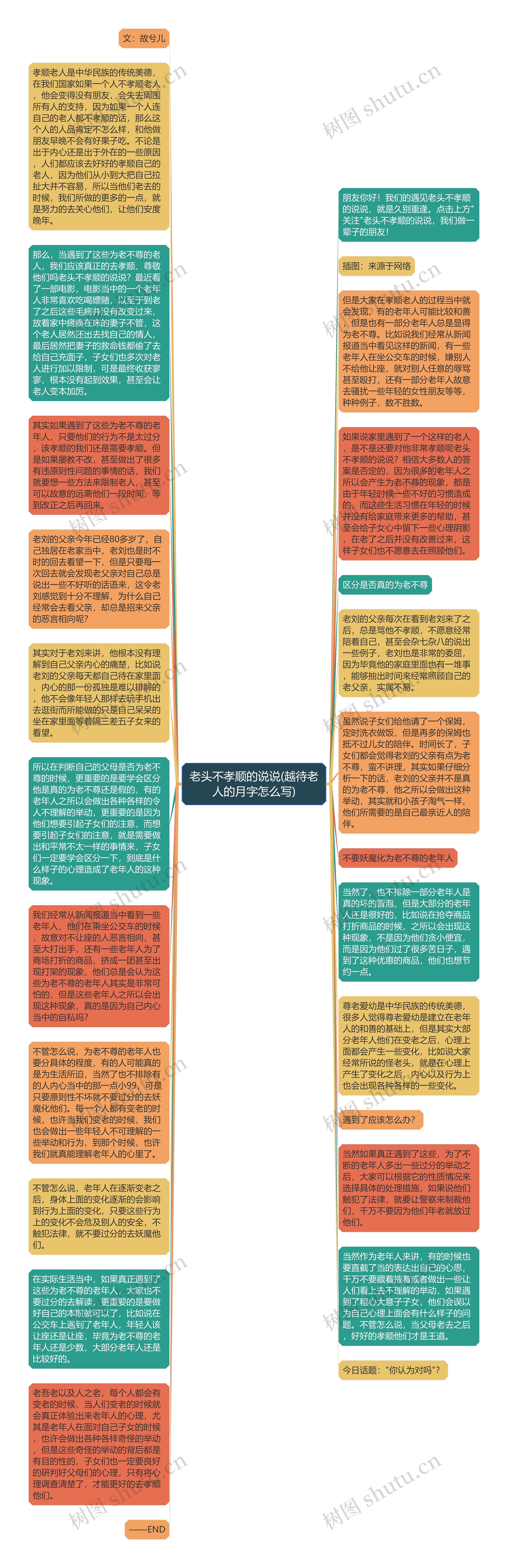 老头不孝顺的说说(越待老人的月字怎么写)思维导图