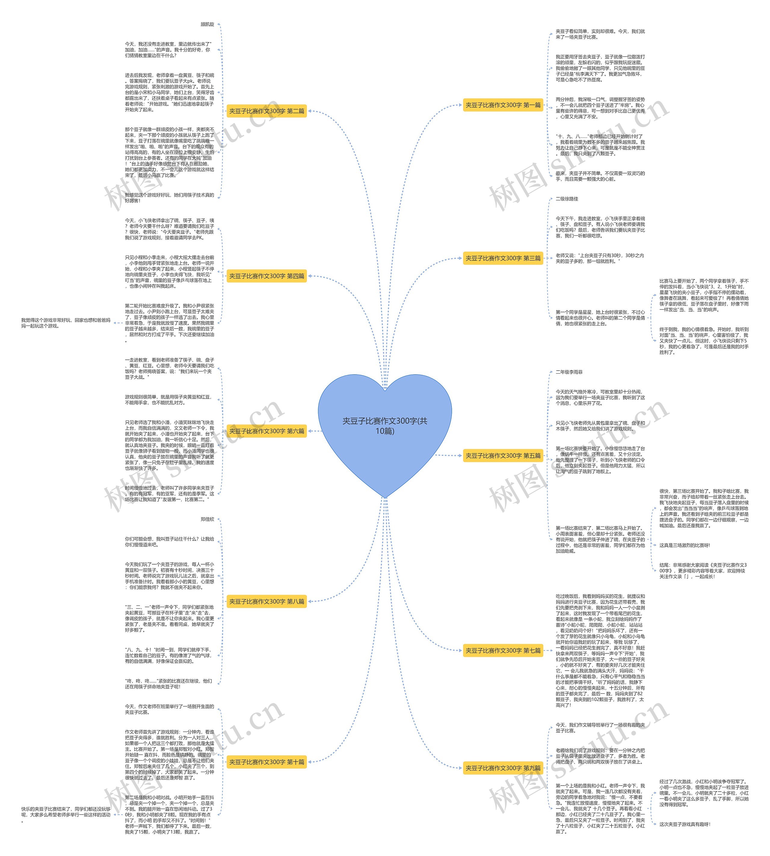 夹豆子比赛作文300字(共10篇)思维导图
