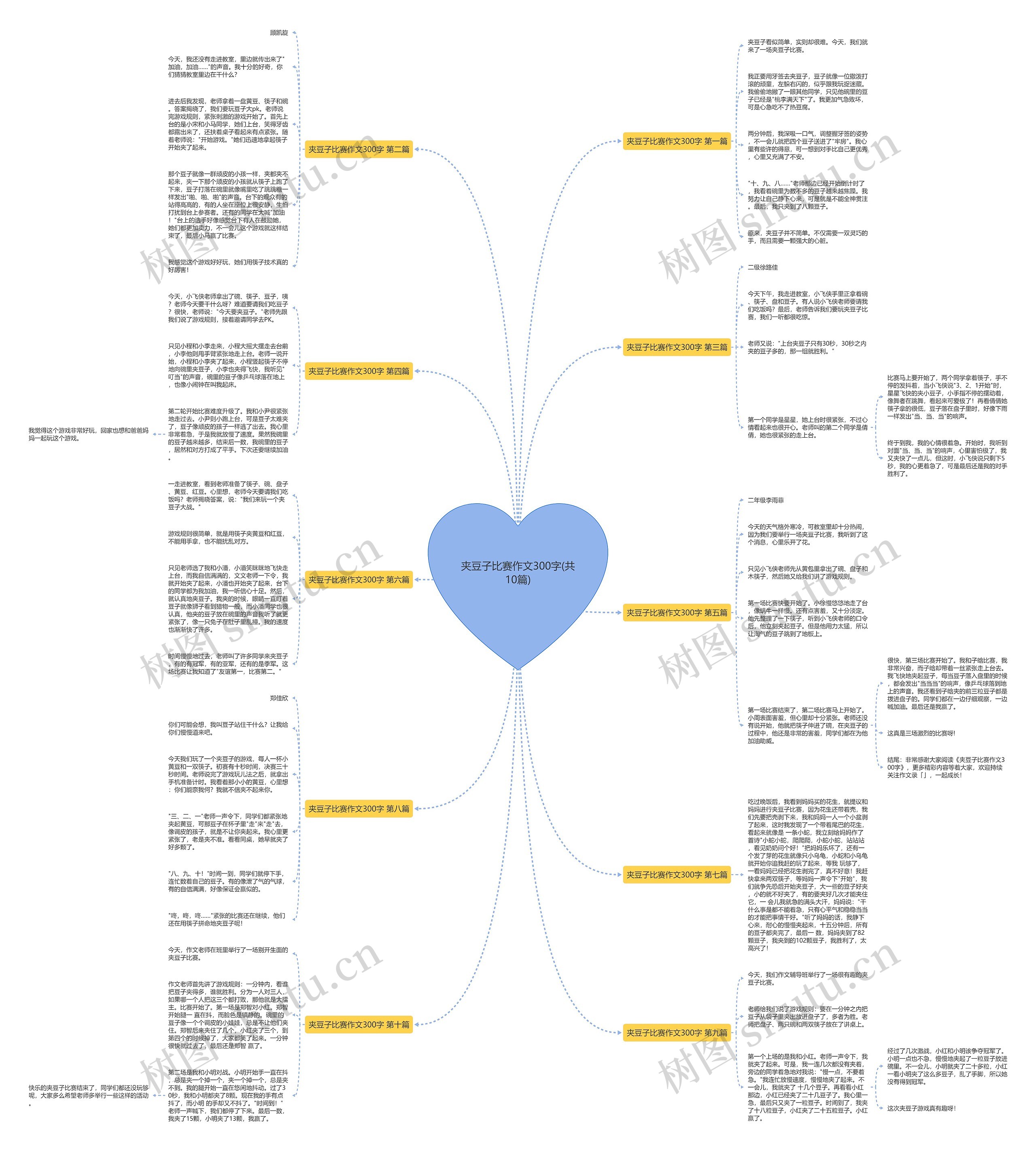 夹豆子比赛作文300字(共10篇) 夹豆子比赛作文300字(共10篇)