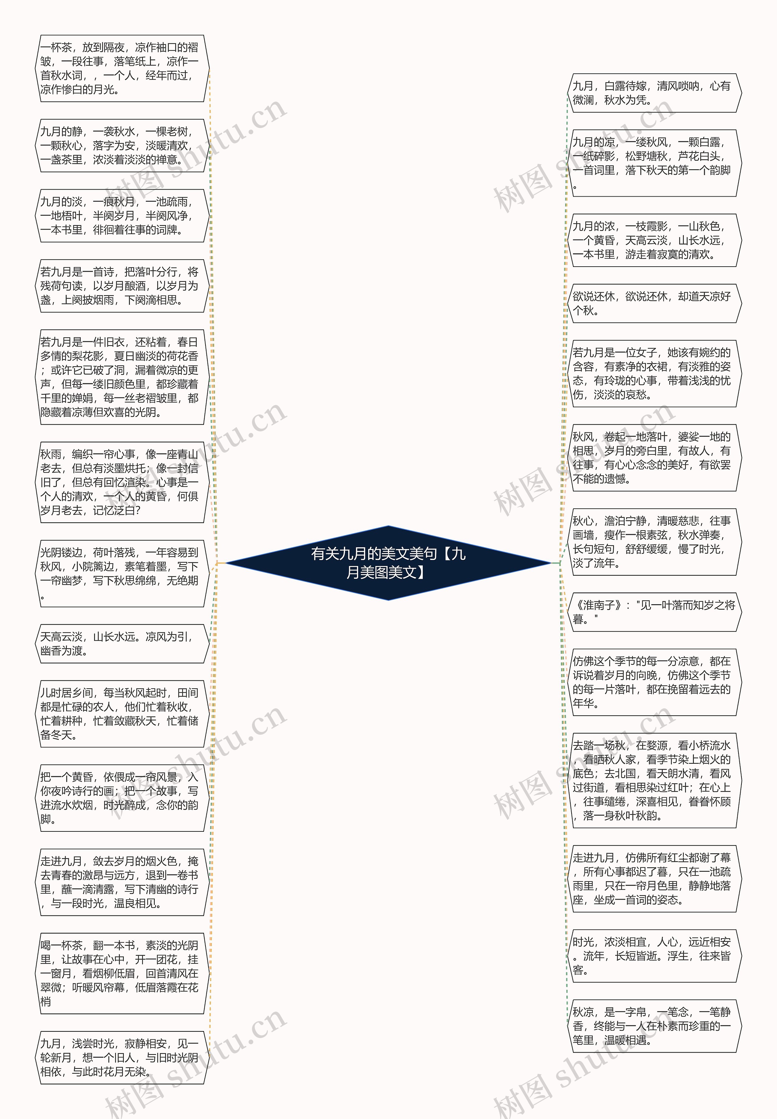 有关九月的美文美句【九月美图美文】思维导图