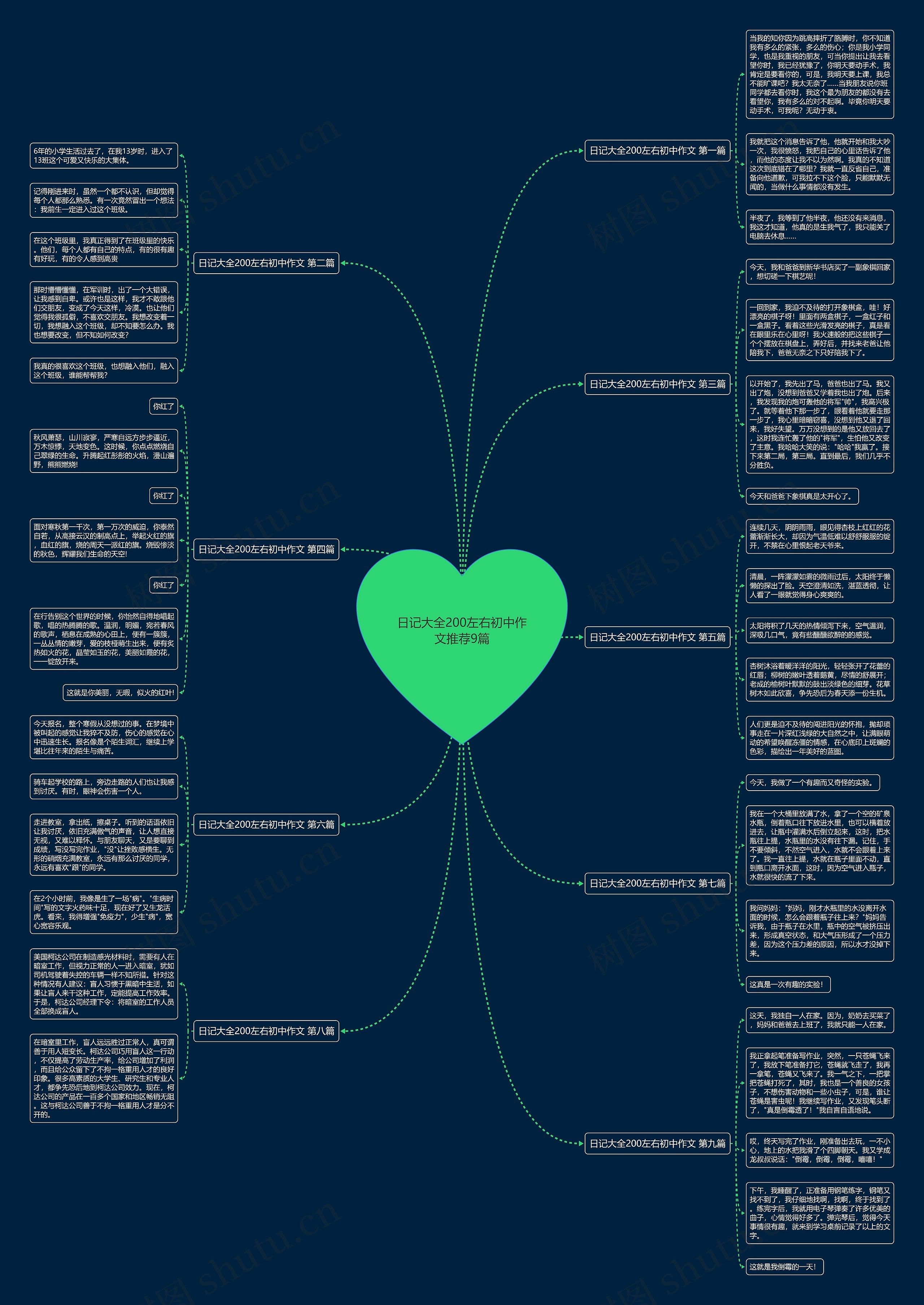 日记大全200左右初中作文推荐9篇 日记大全200左右初中作文推荐9篇