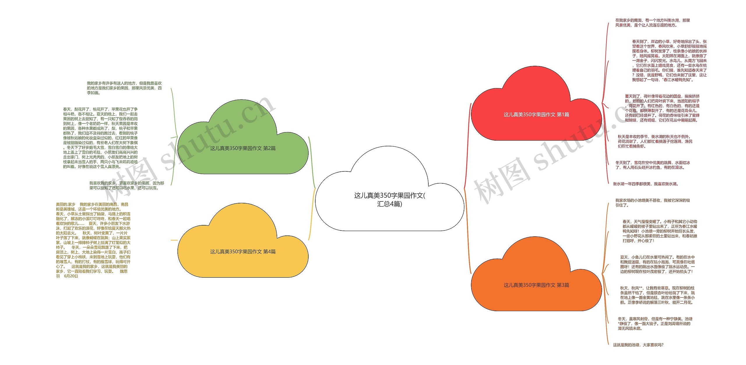 这儿真美350字果园作文(汇总4篇)思维导图
