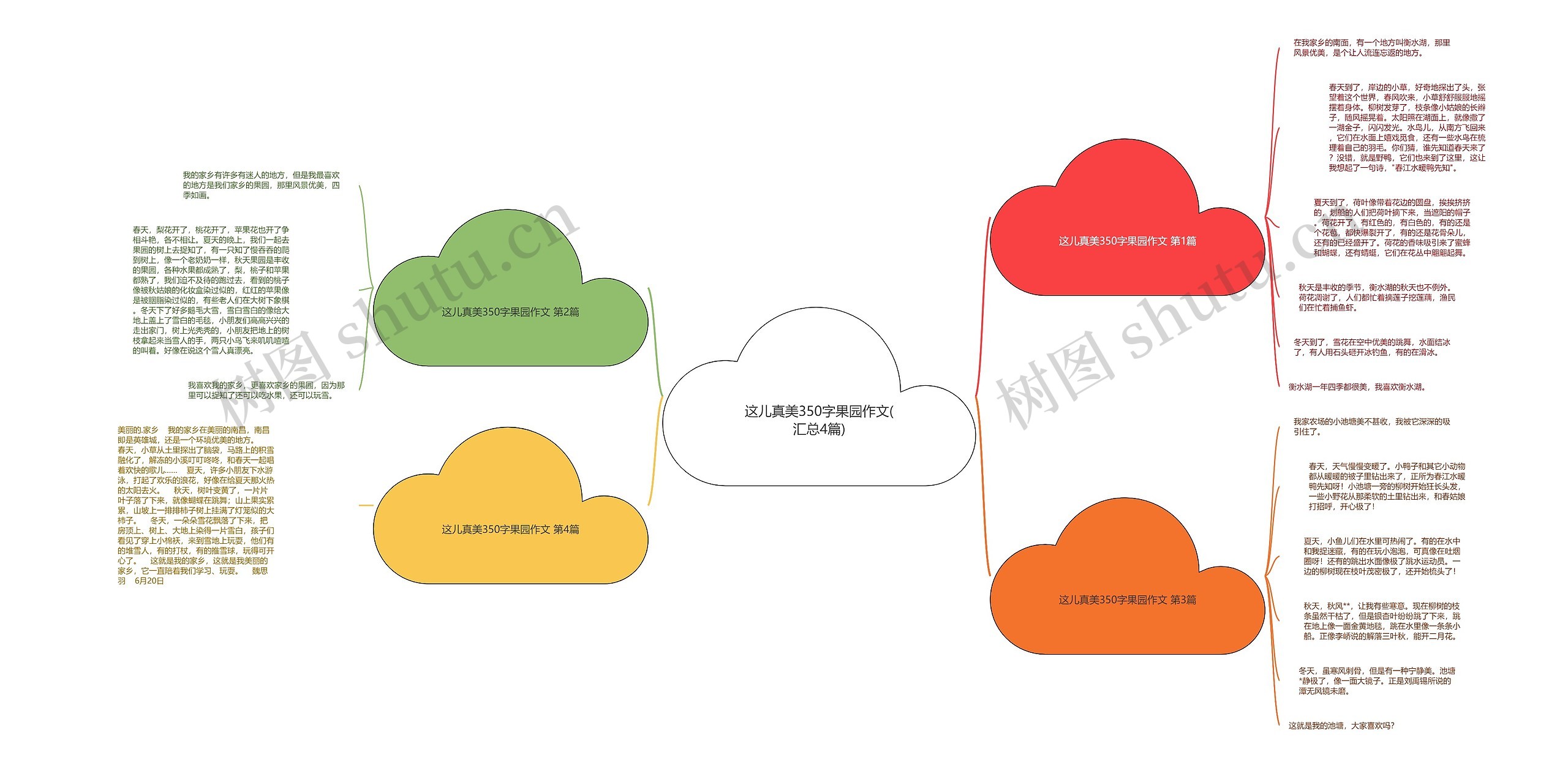 这儿真美350字果园作文(汇总4篇) 这儿真美350字果园作文(汇总4篇)