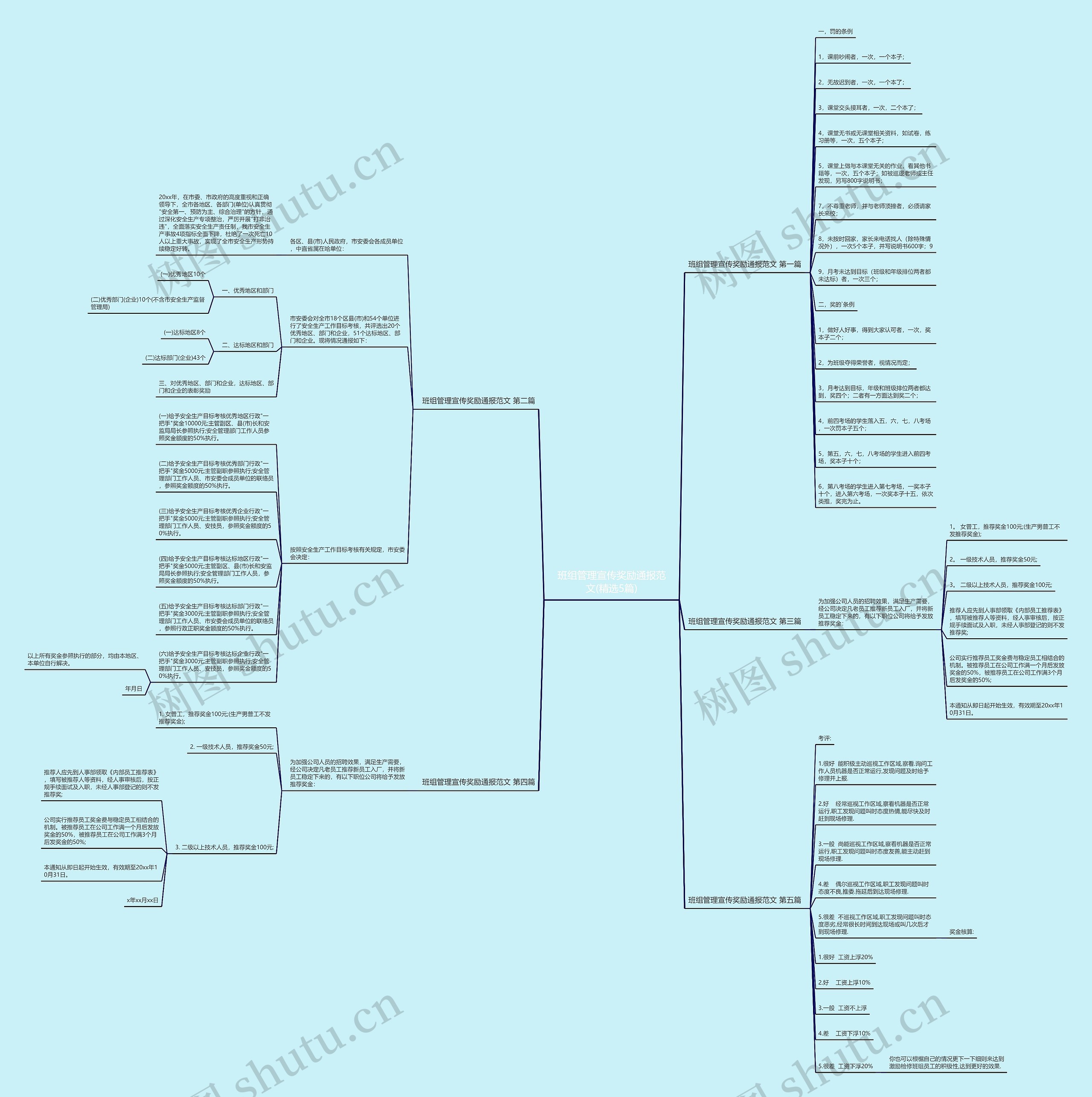 班组管理宣传奖励通报范文(精选5篇) 班组管理宣传奖励通报范文(精选5篇)