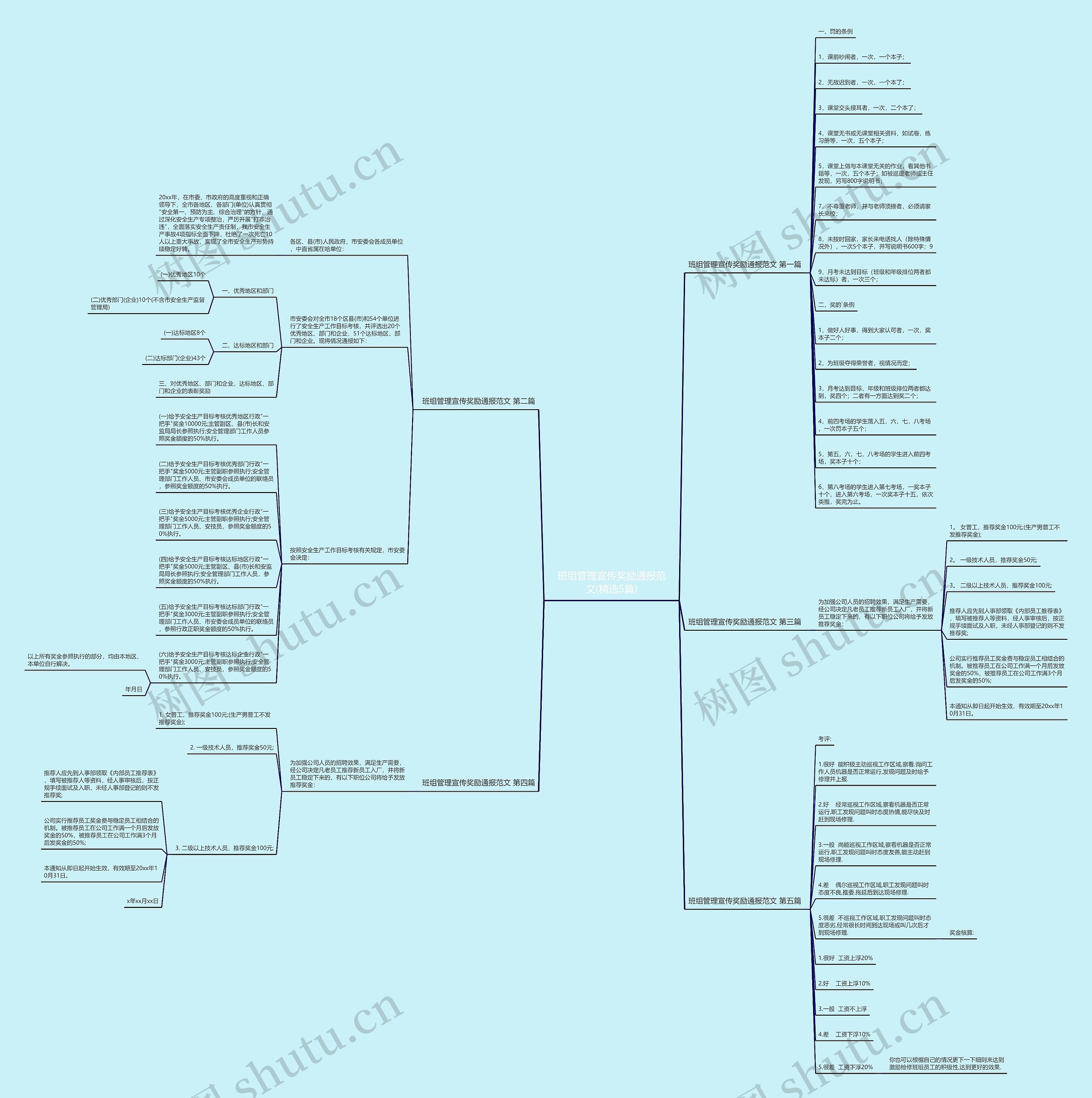 班组管理宣传奖励通报范文(精选5篇)思维导图