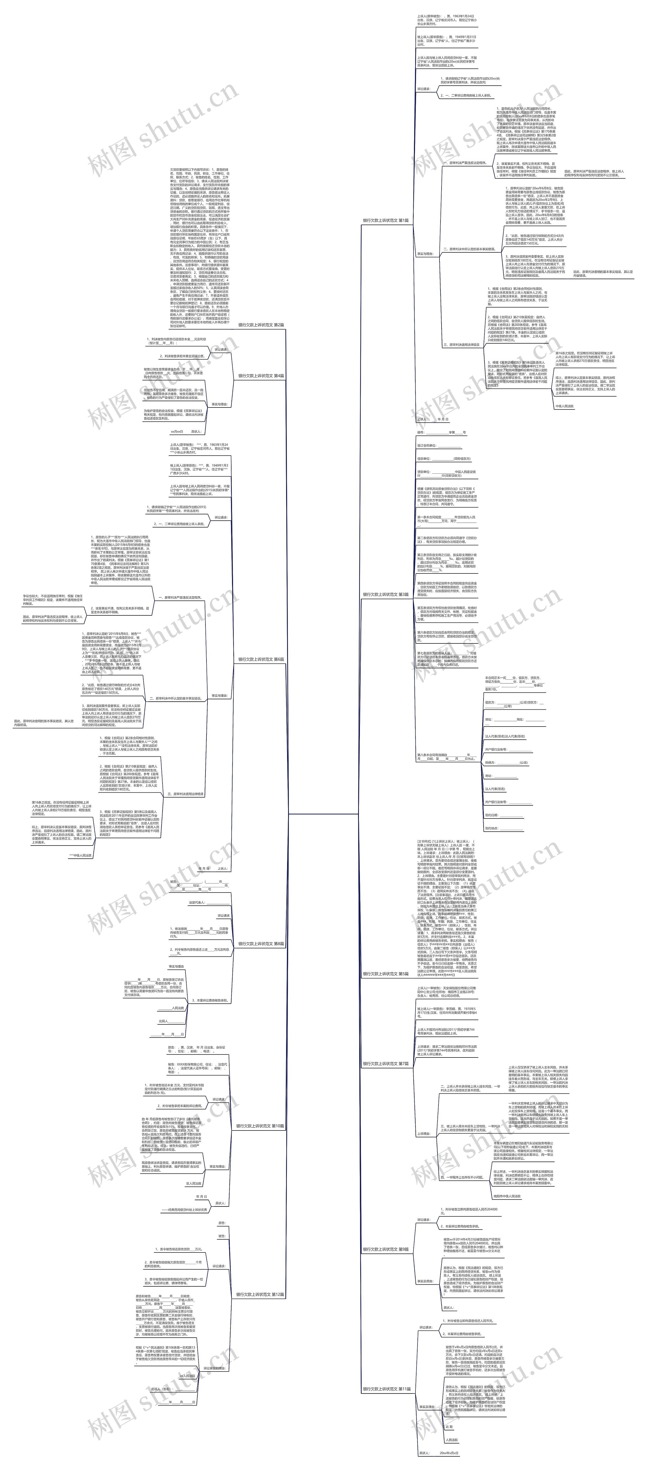 银行欠款上诉状范文(汇总12篇)思维导图