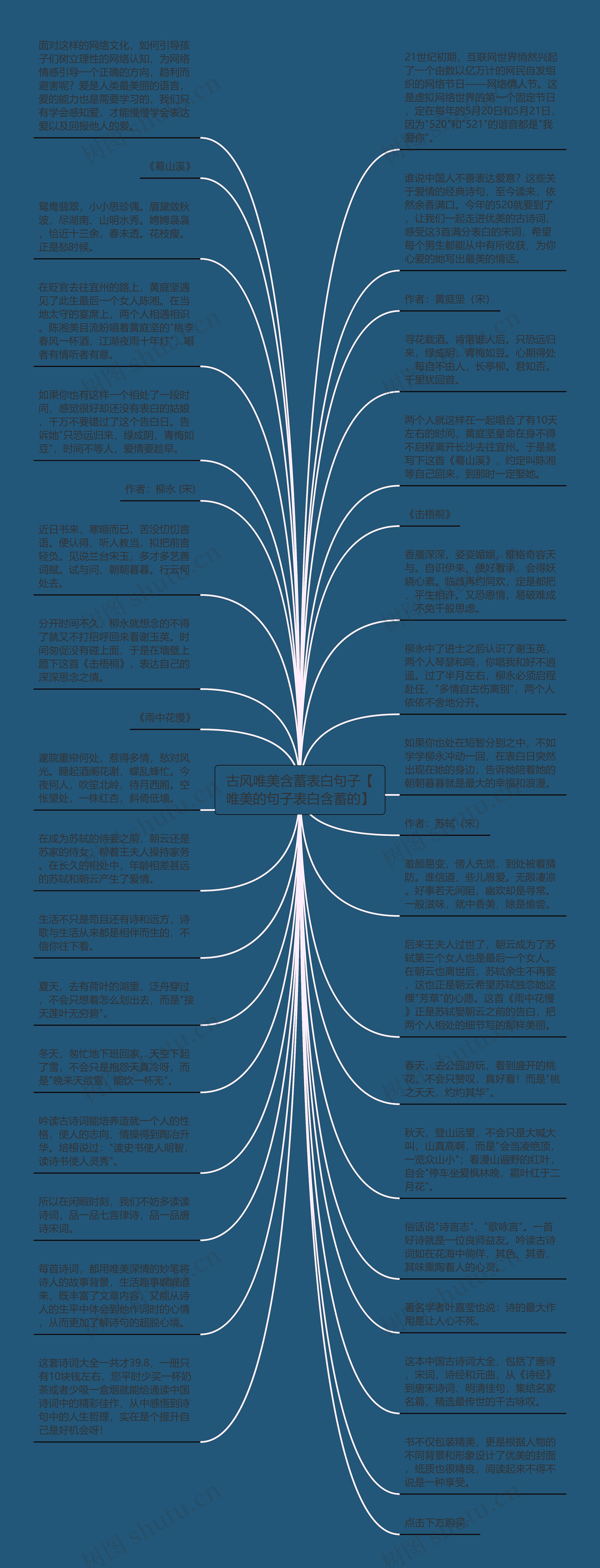 古风唯美含蓄表白句子【唯美的句子表白含蓄的】思维导图