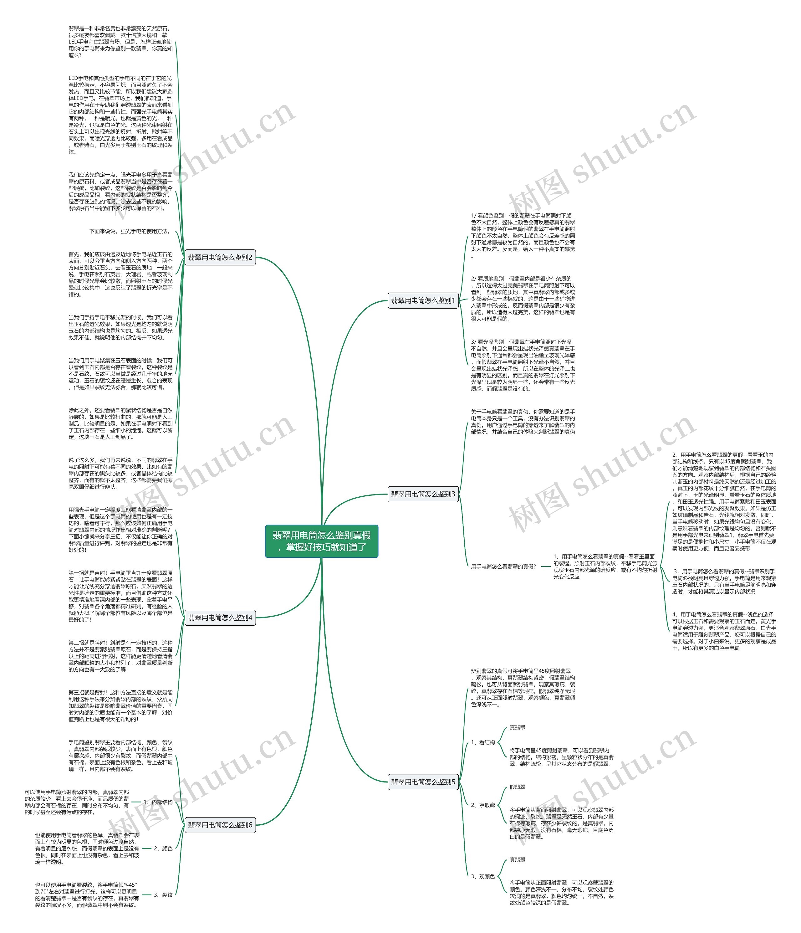 翡翠用电筒怎么鉴别真假，掌握好技巧就知道了思维导图