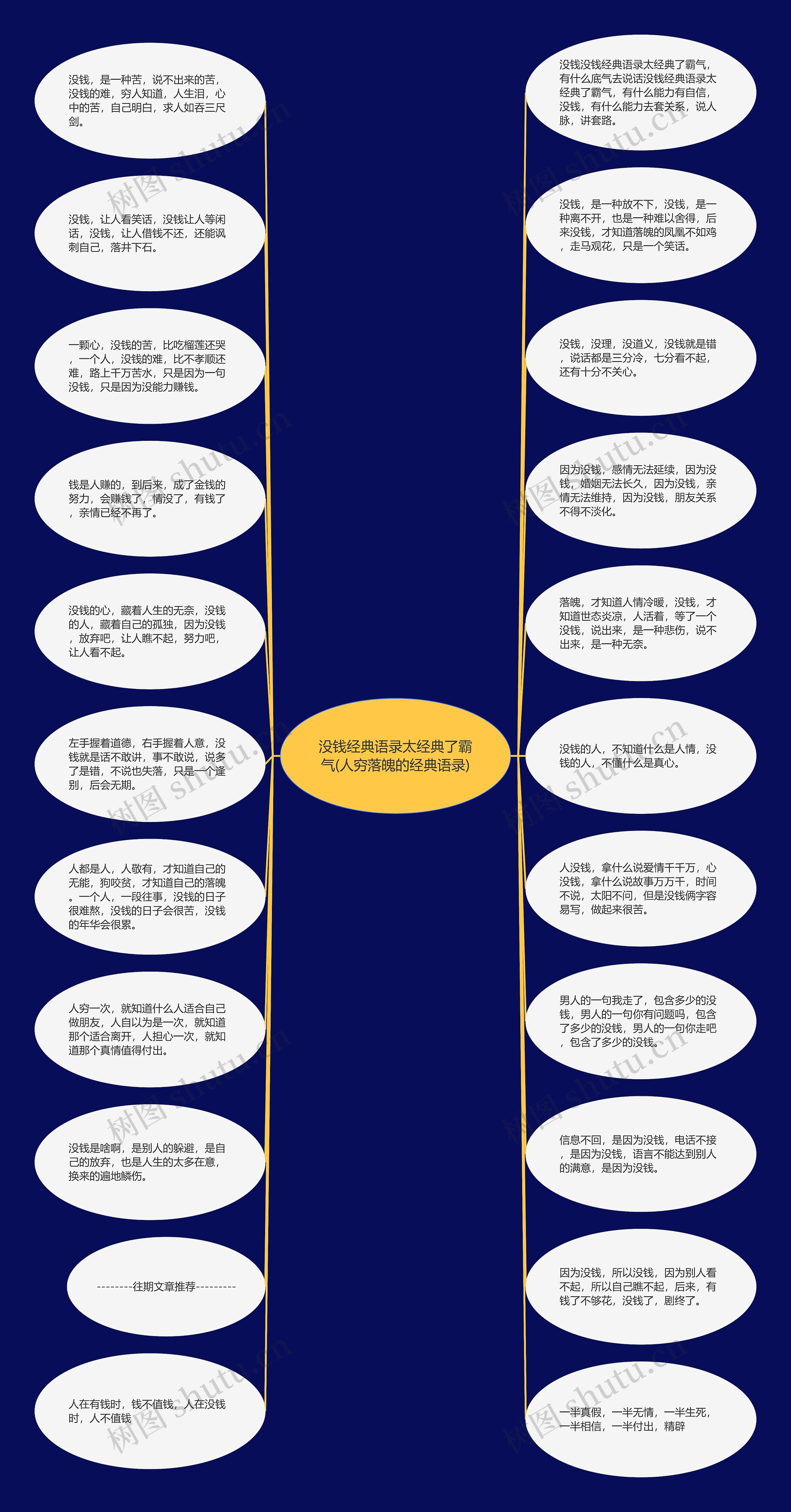 没钱经典语录太经典了霸气(人穷落魄的经典语录)思维导图