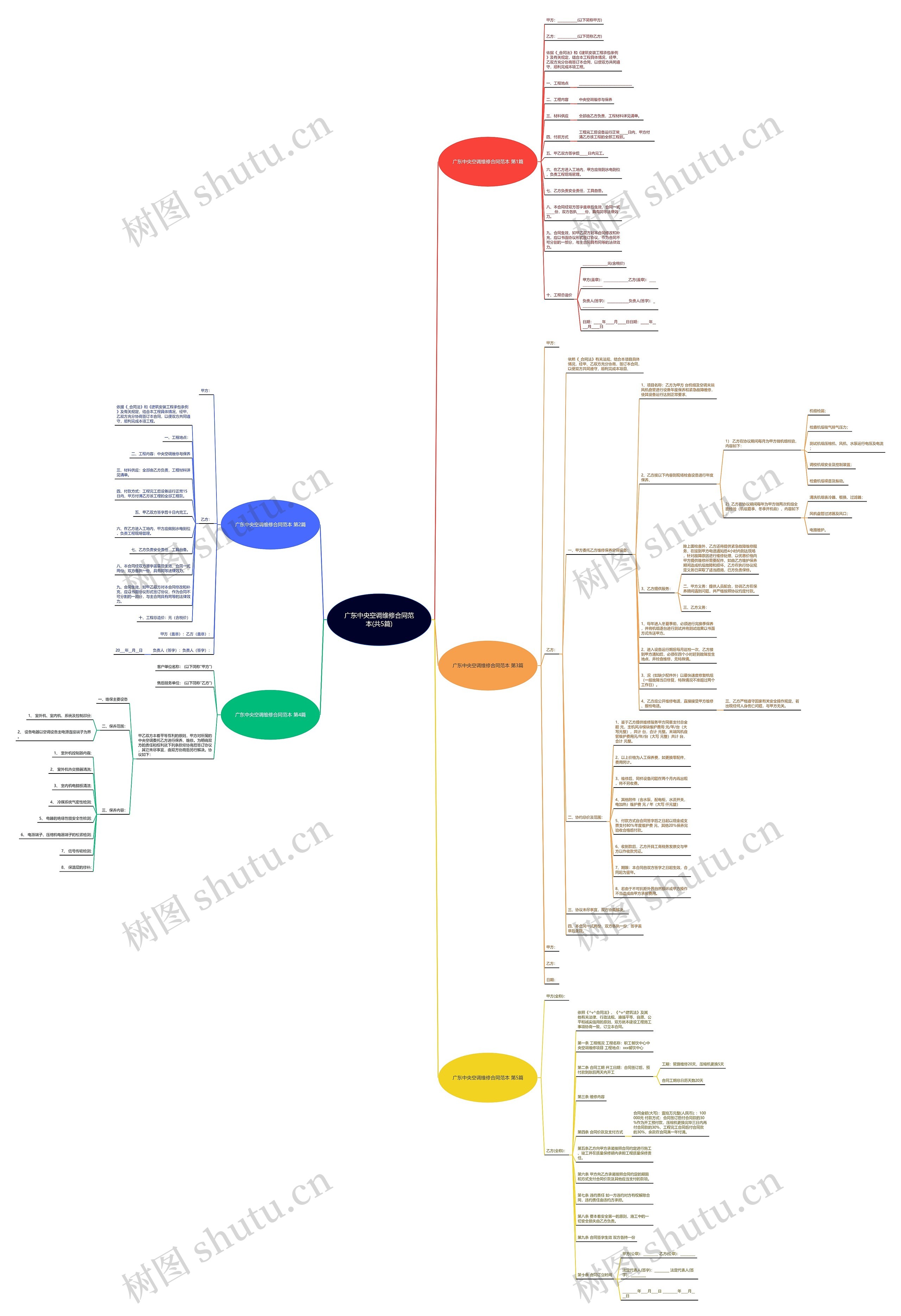 广东中央空调维修合同范本(共5篇)思维导图